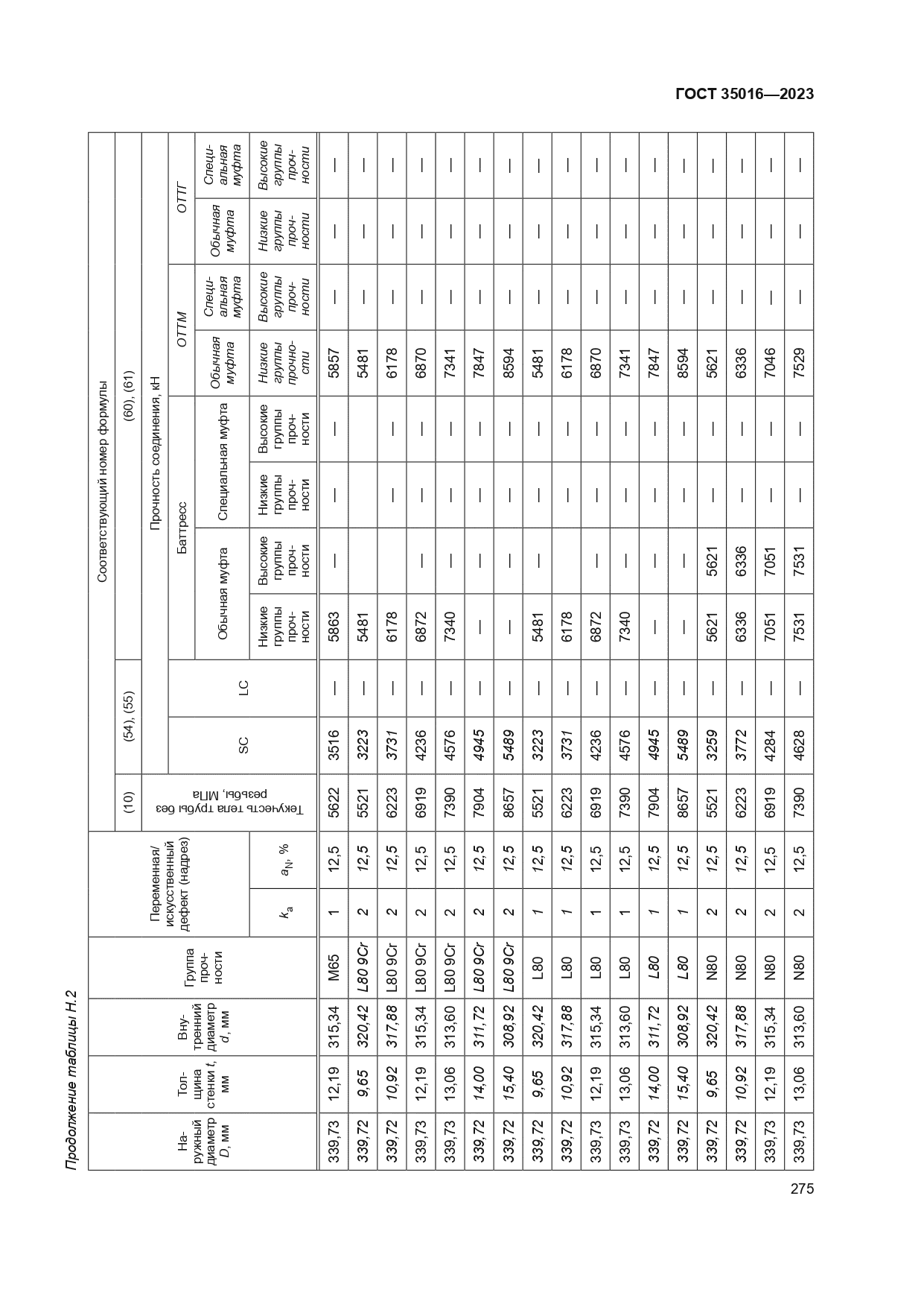 ГОСТ 35016-2023