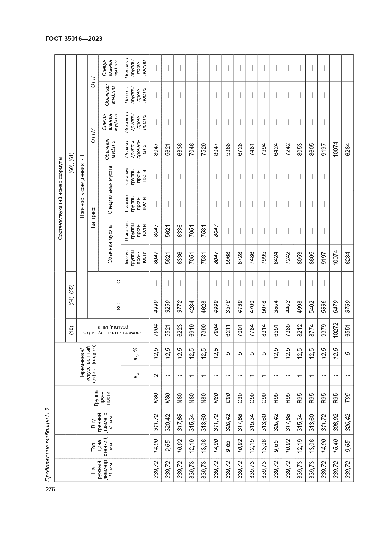 ГОСТ 35016-2023