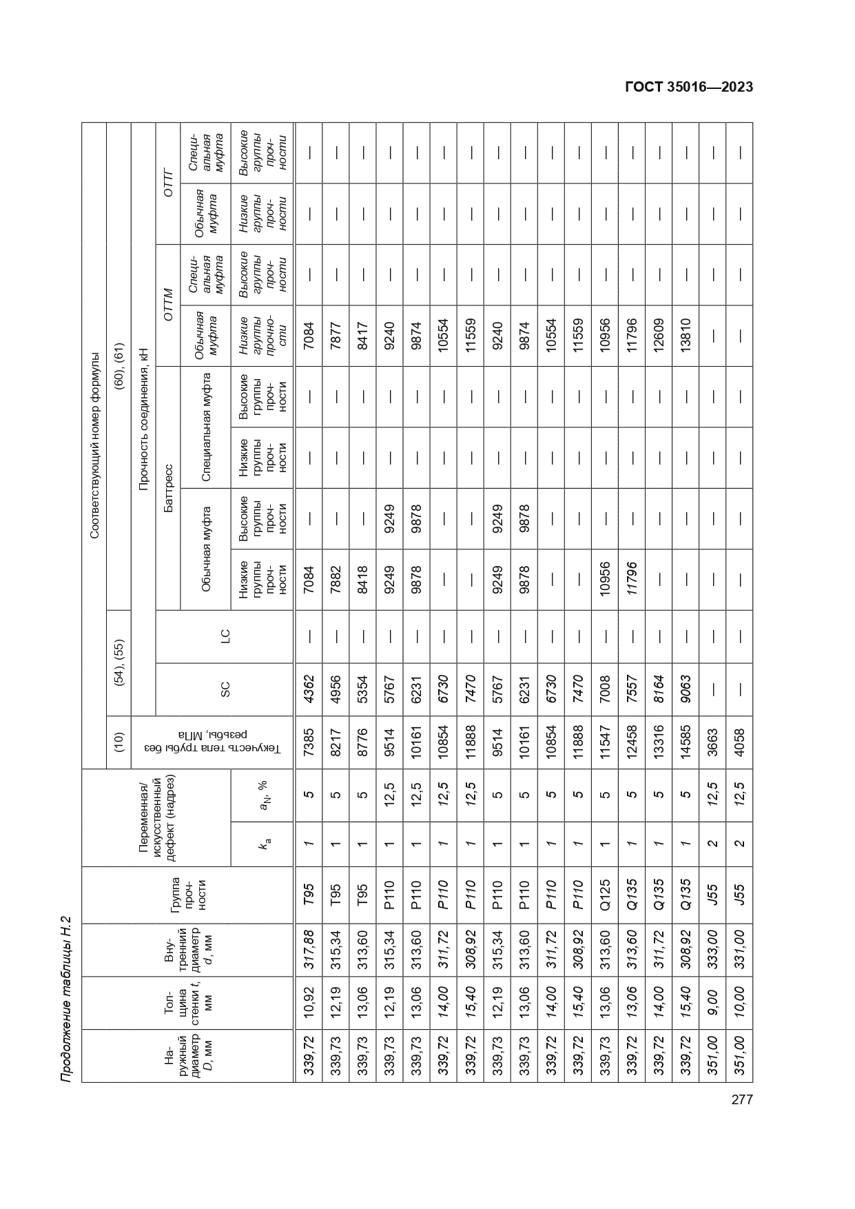 ГОСТ 35016-2023