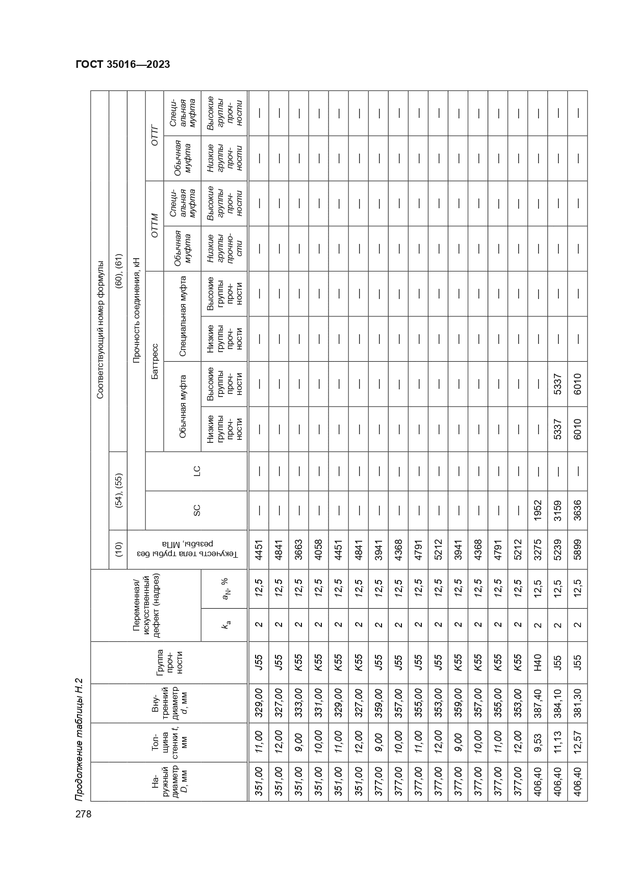 ГОСТ 35016-2023