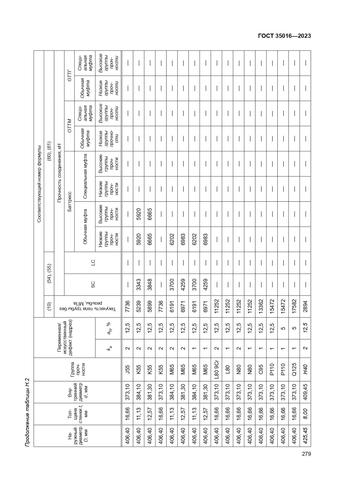 ГОСТ 35016-2023