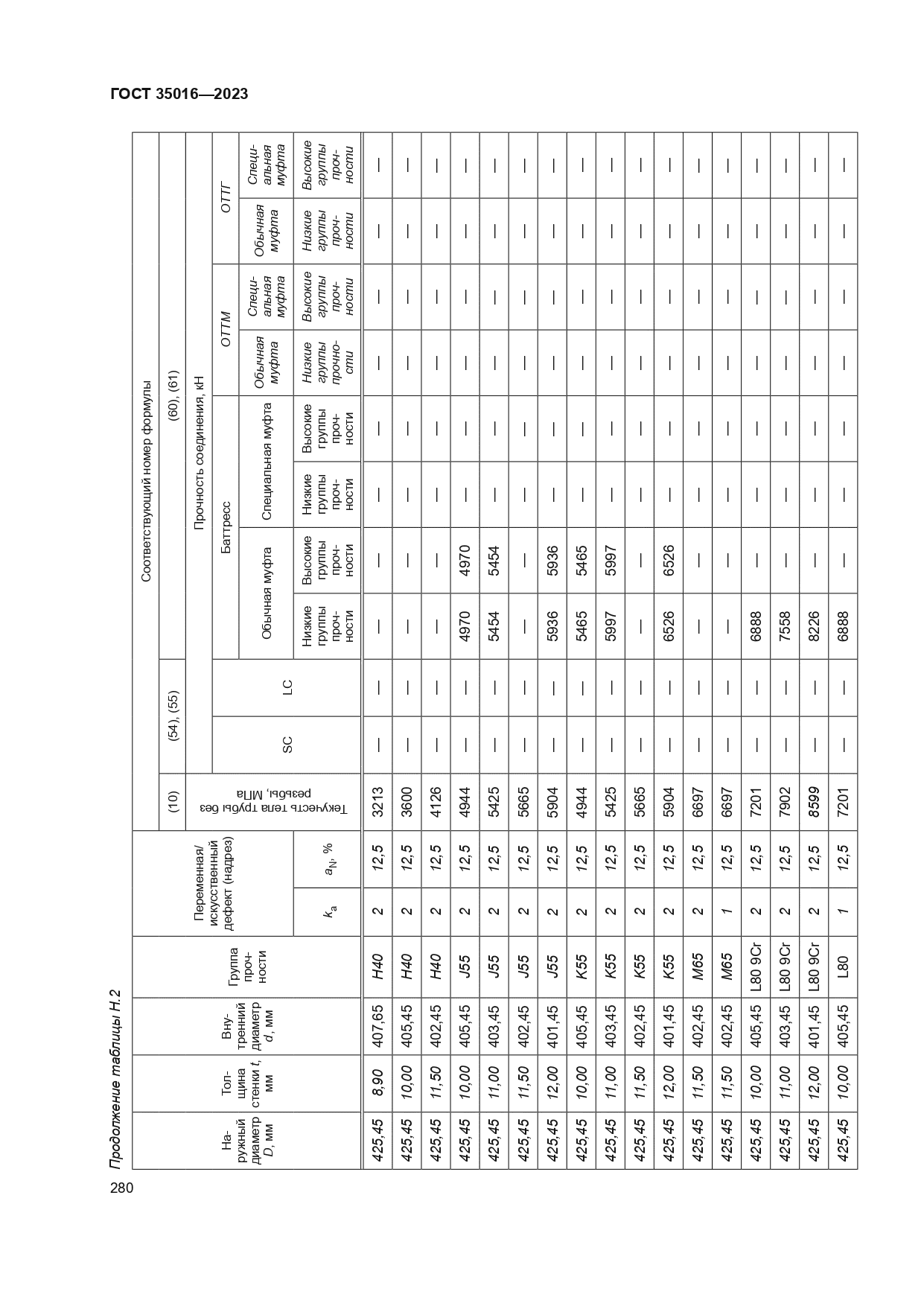 ГОСТ 35016-2023