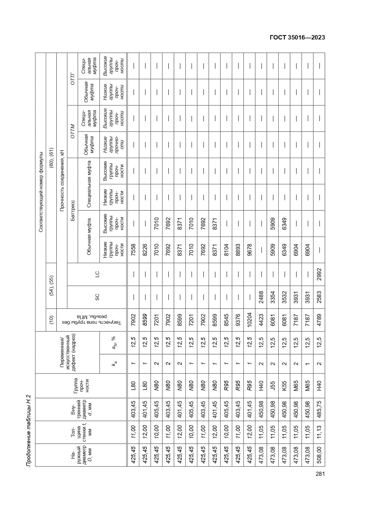 ГОСТ 35016-2023