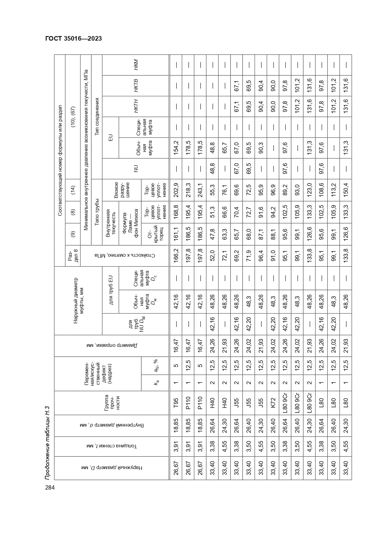ГОСТ 35016-2023