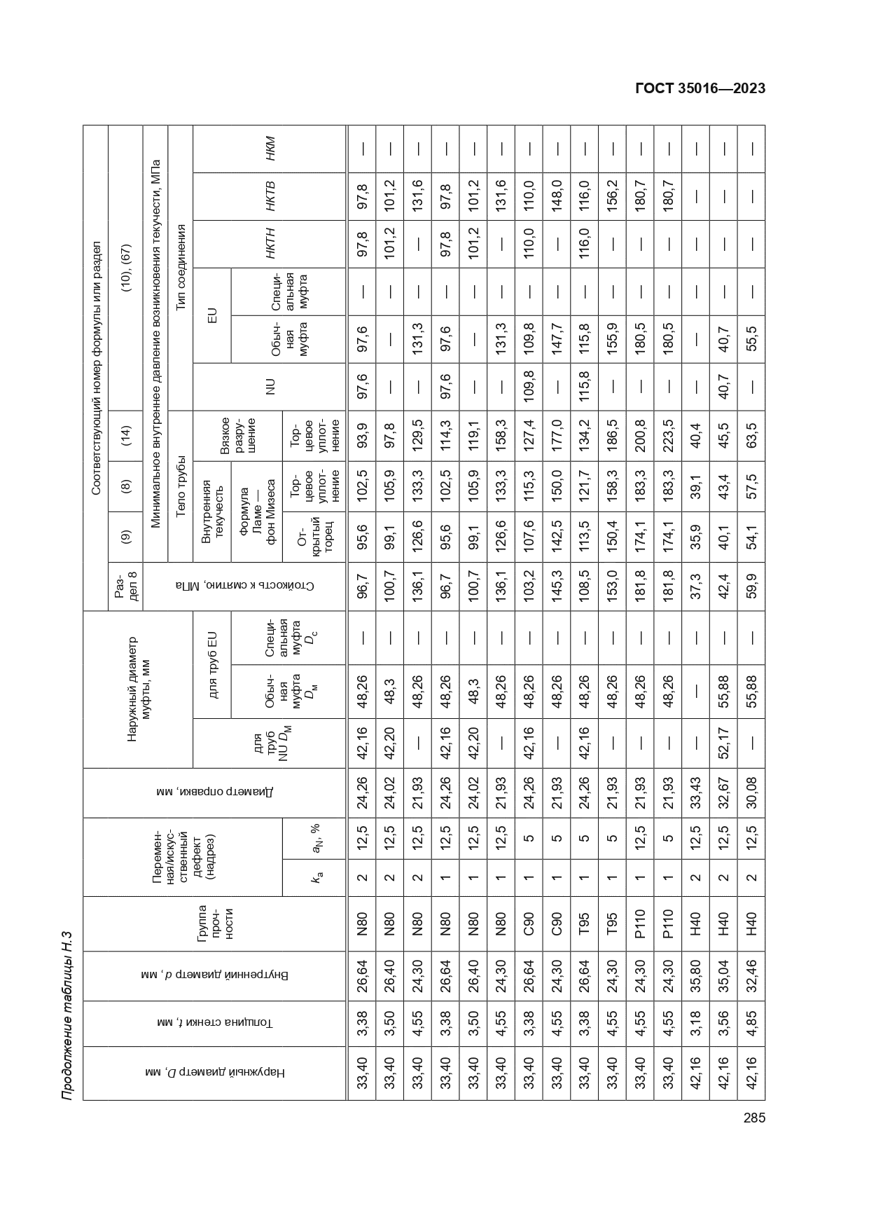 ГОСТ 35016-2023