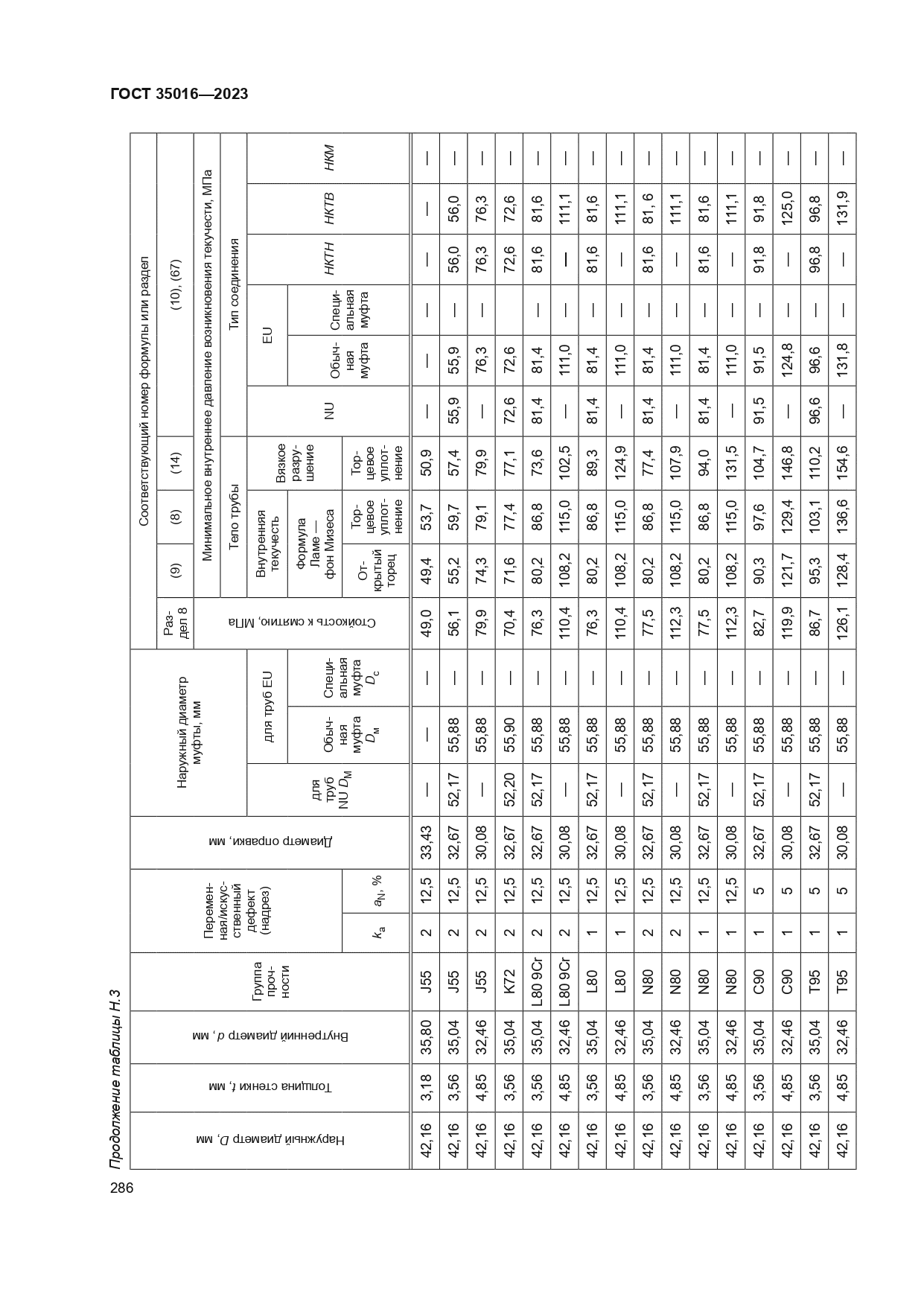 ГОСТ 35016-2023