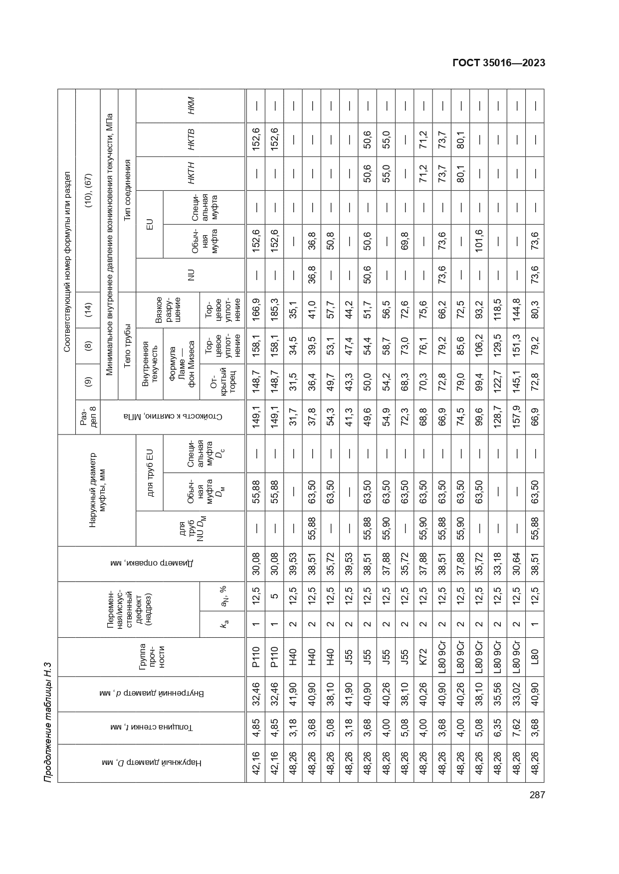 ГОСТ 35016-2023