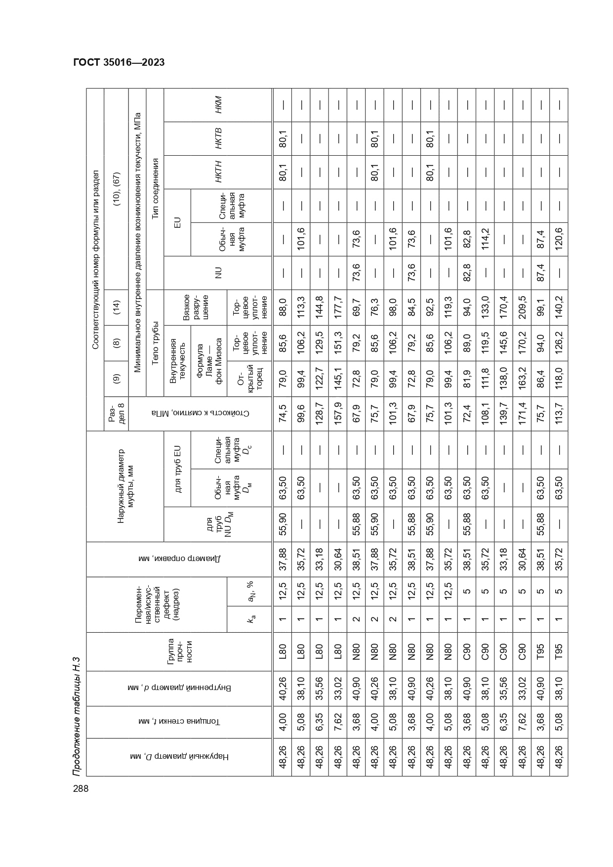 ГОСТ 35016-2023