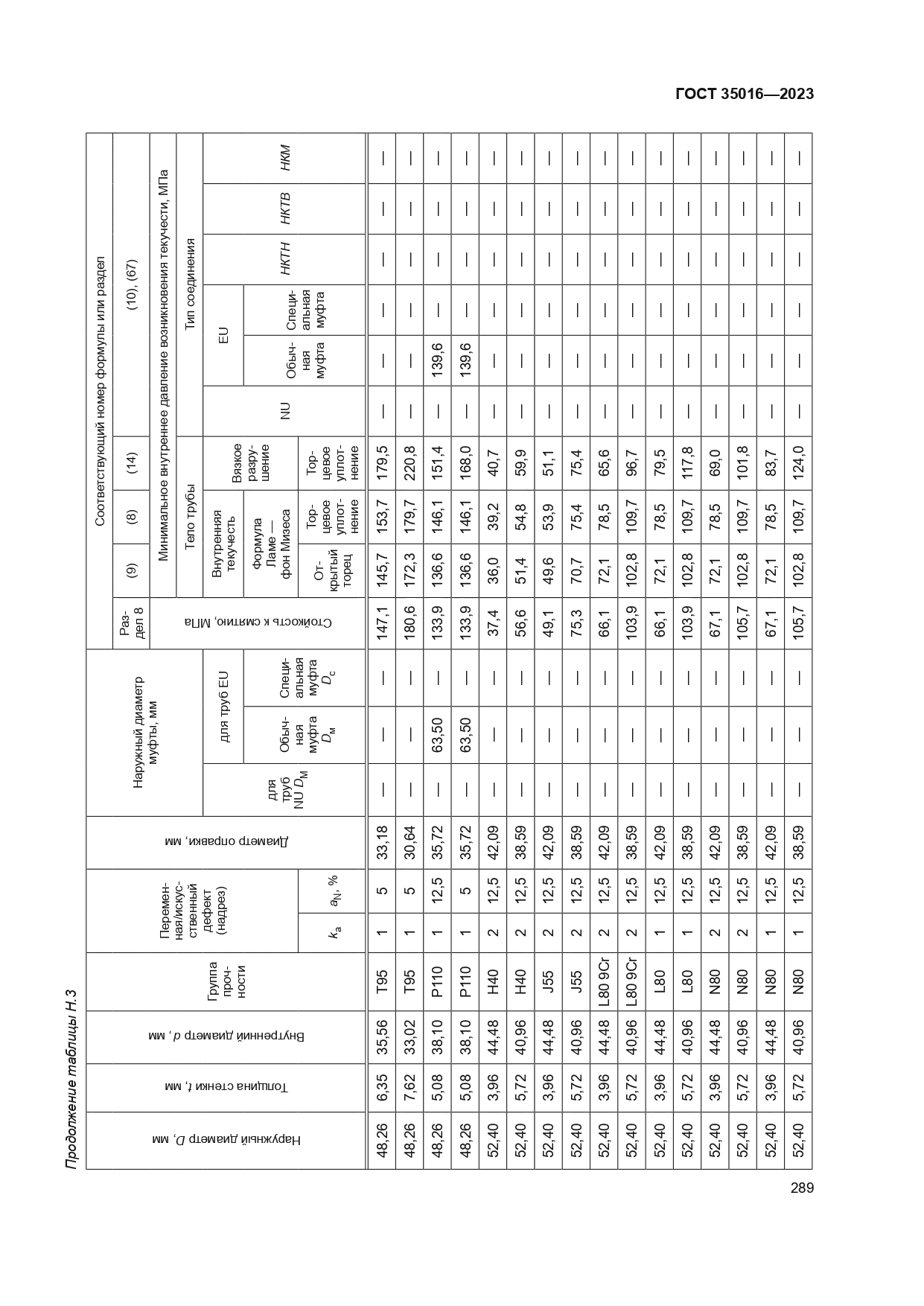 ГОСТ 35016-2023