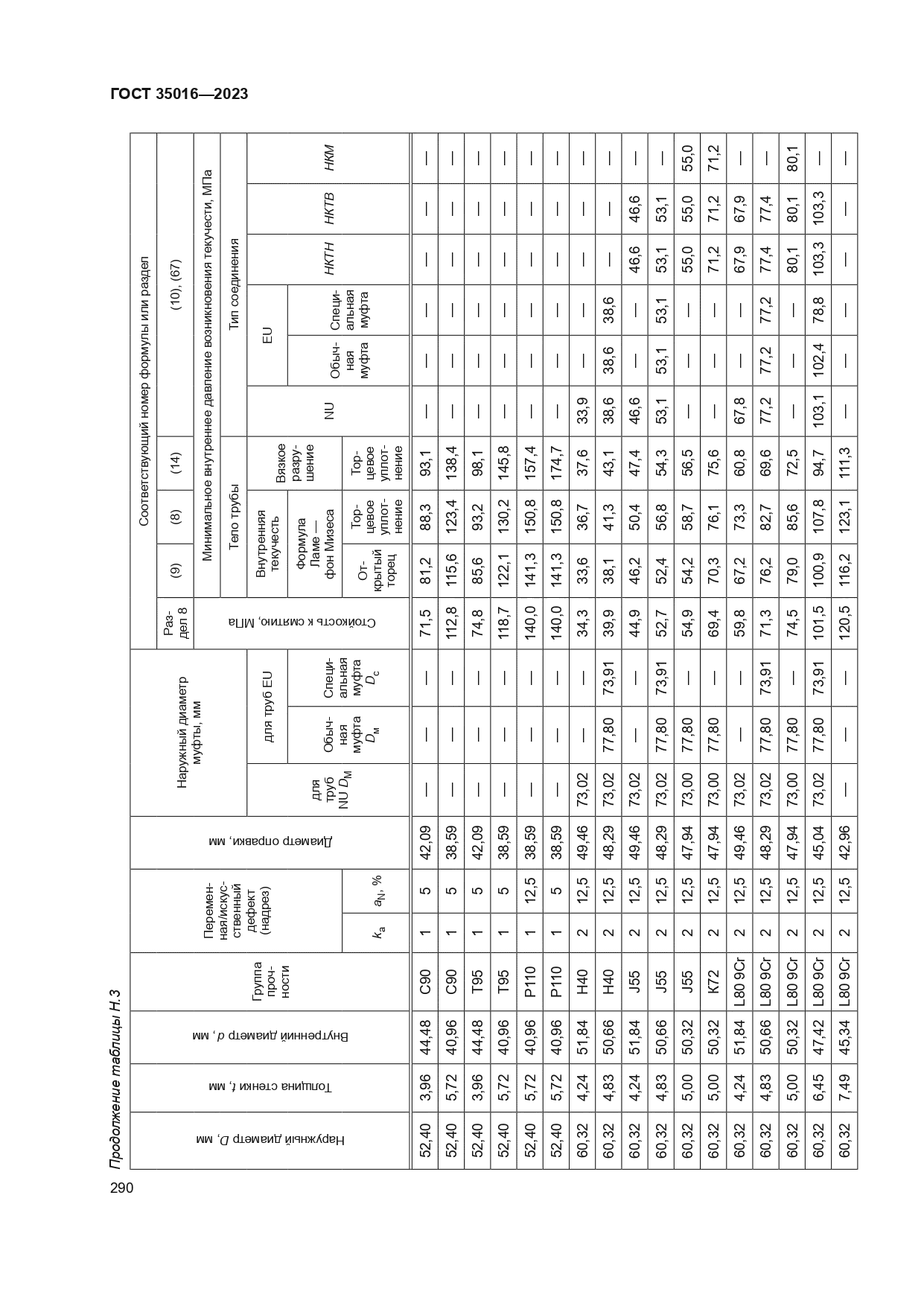 ГОСТ 35016-2023