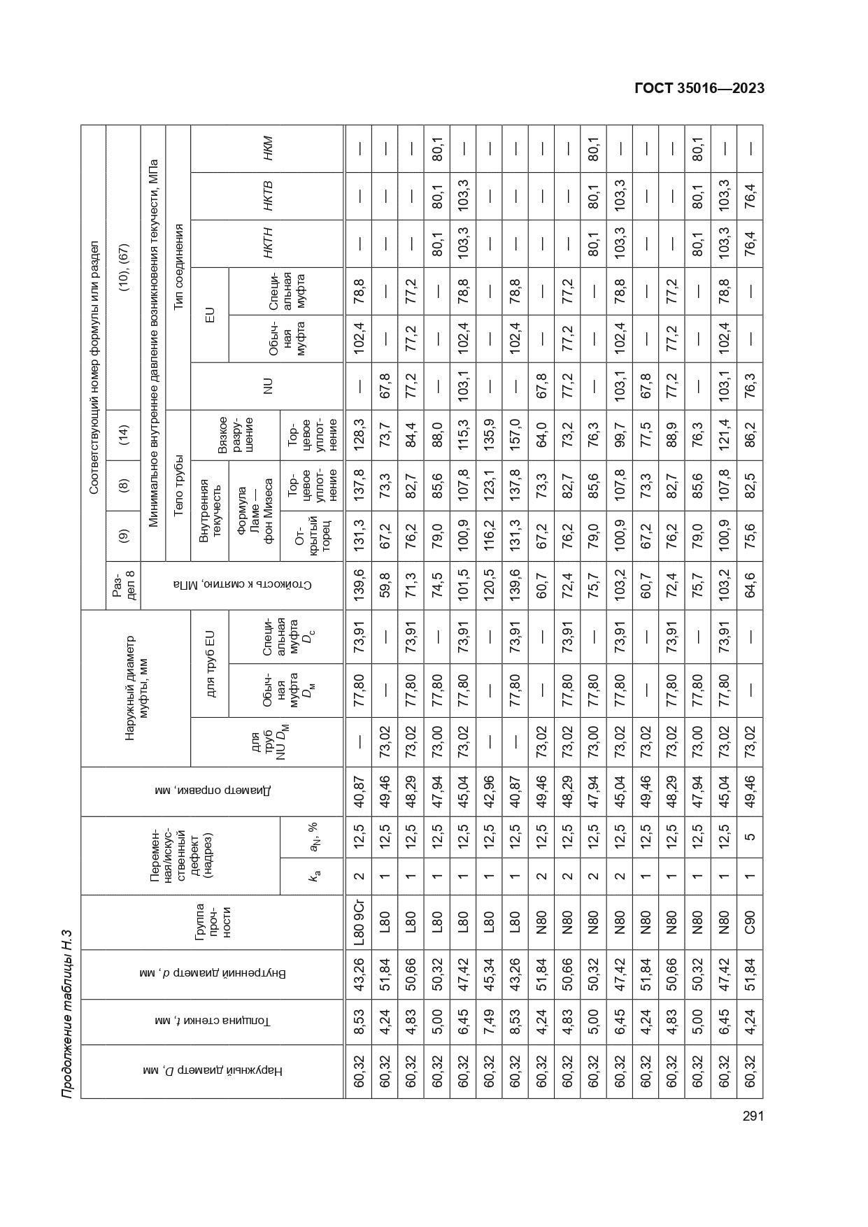 ГОСТ 35016-2023