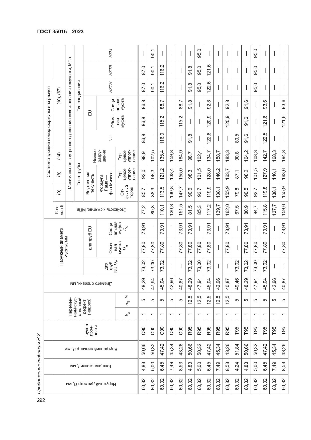ГОСТ 35016-2023