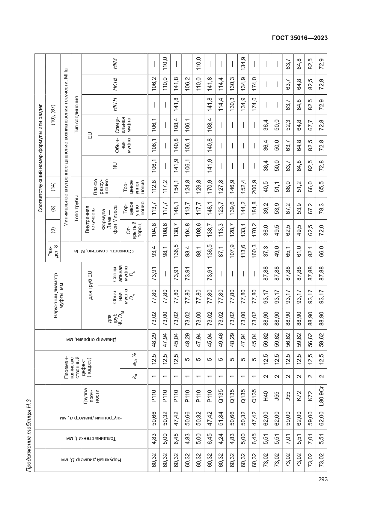 ГОСТ 35016-2023