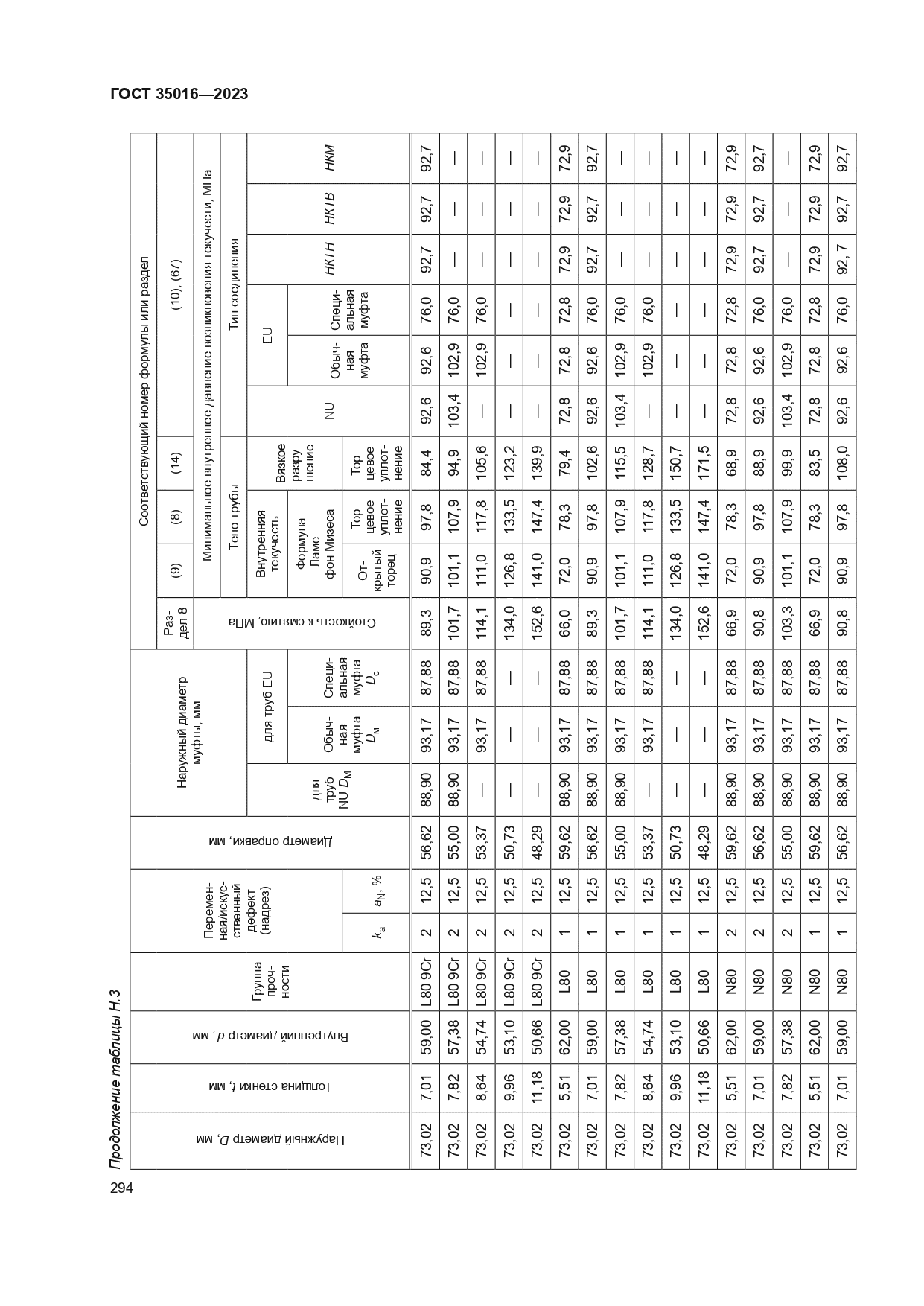 ГОСТ 35016-2023