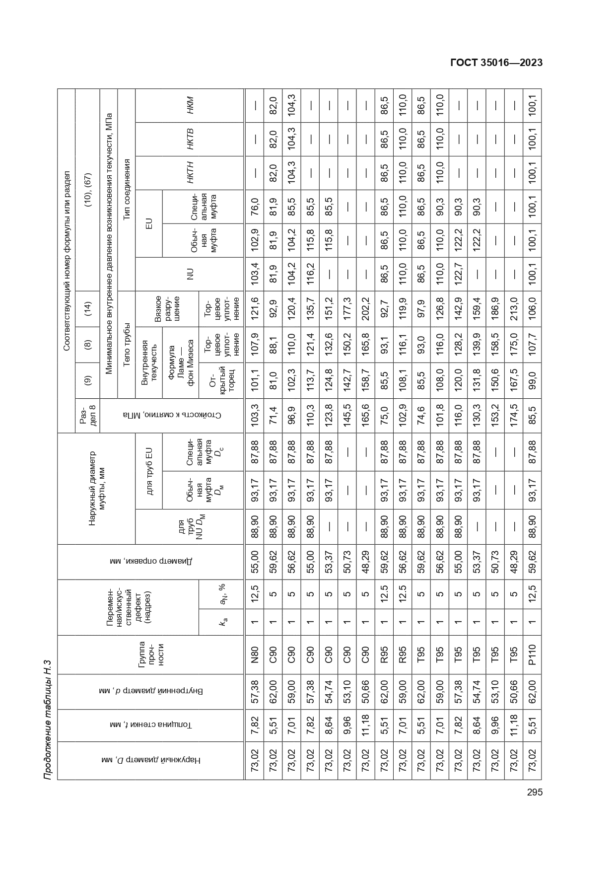 ГОСТ 35016-2023