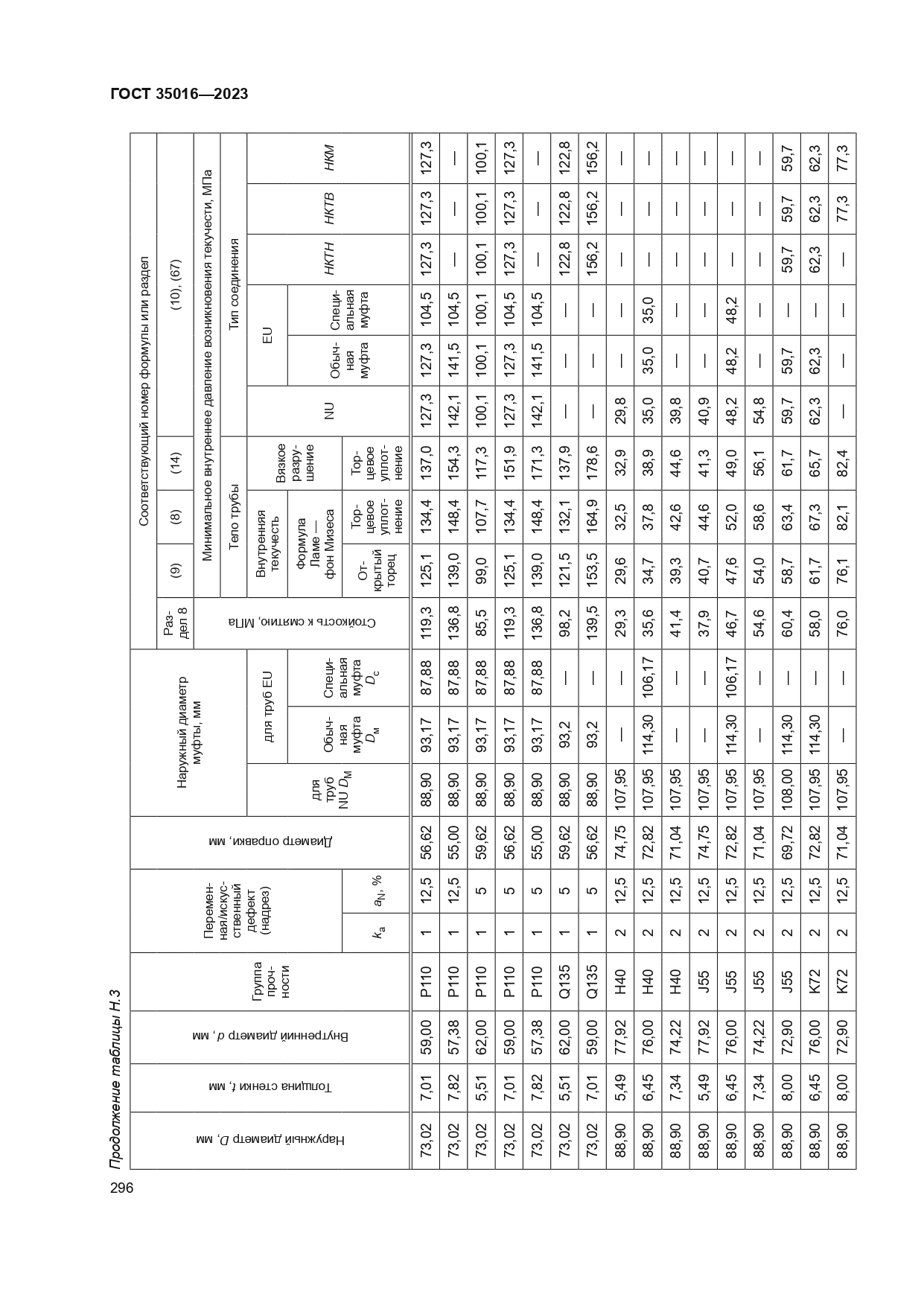 ГОСТ 35016-2023