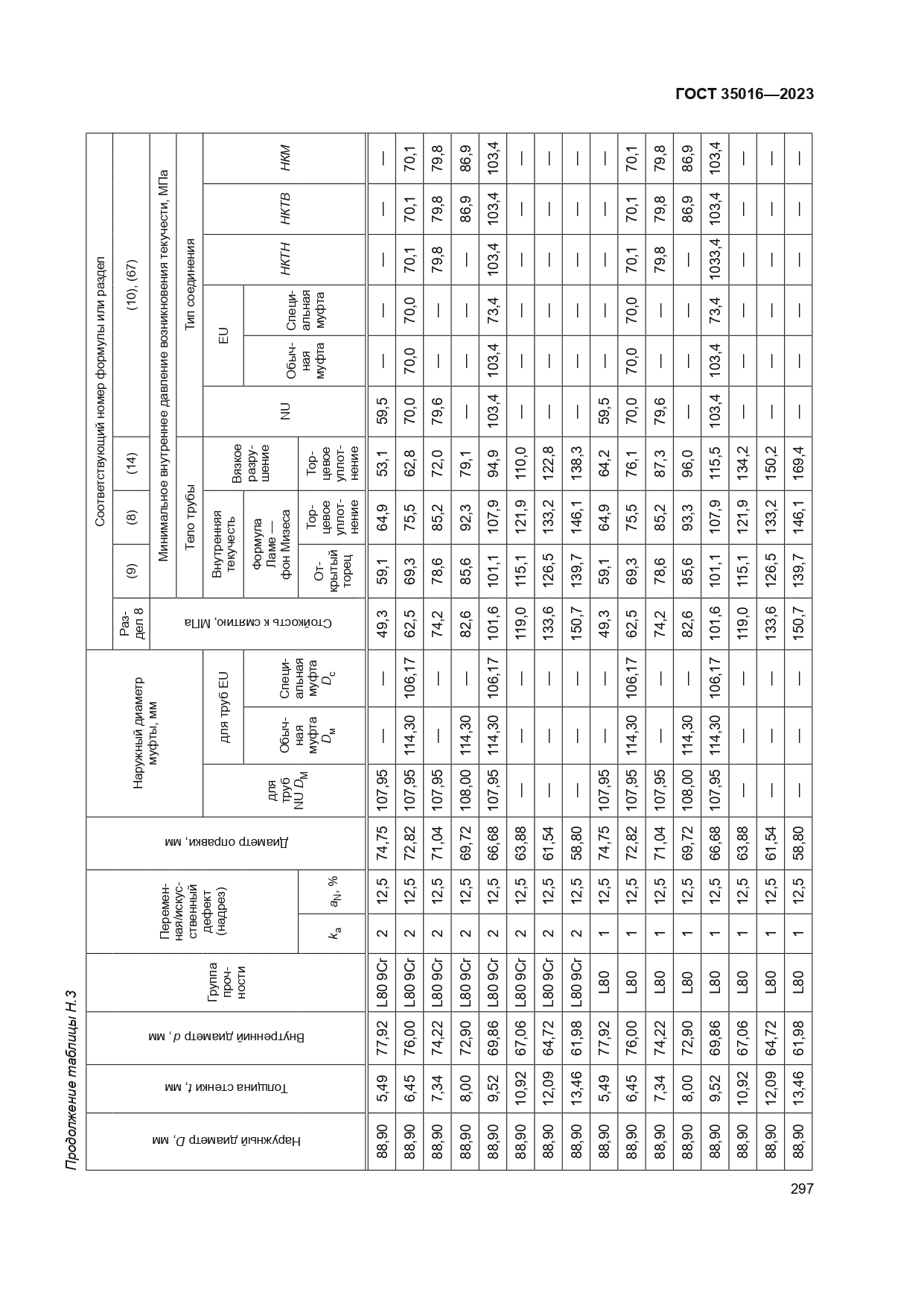 ГОСТ 35016-2023