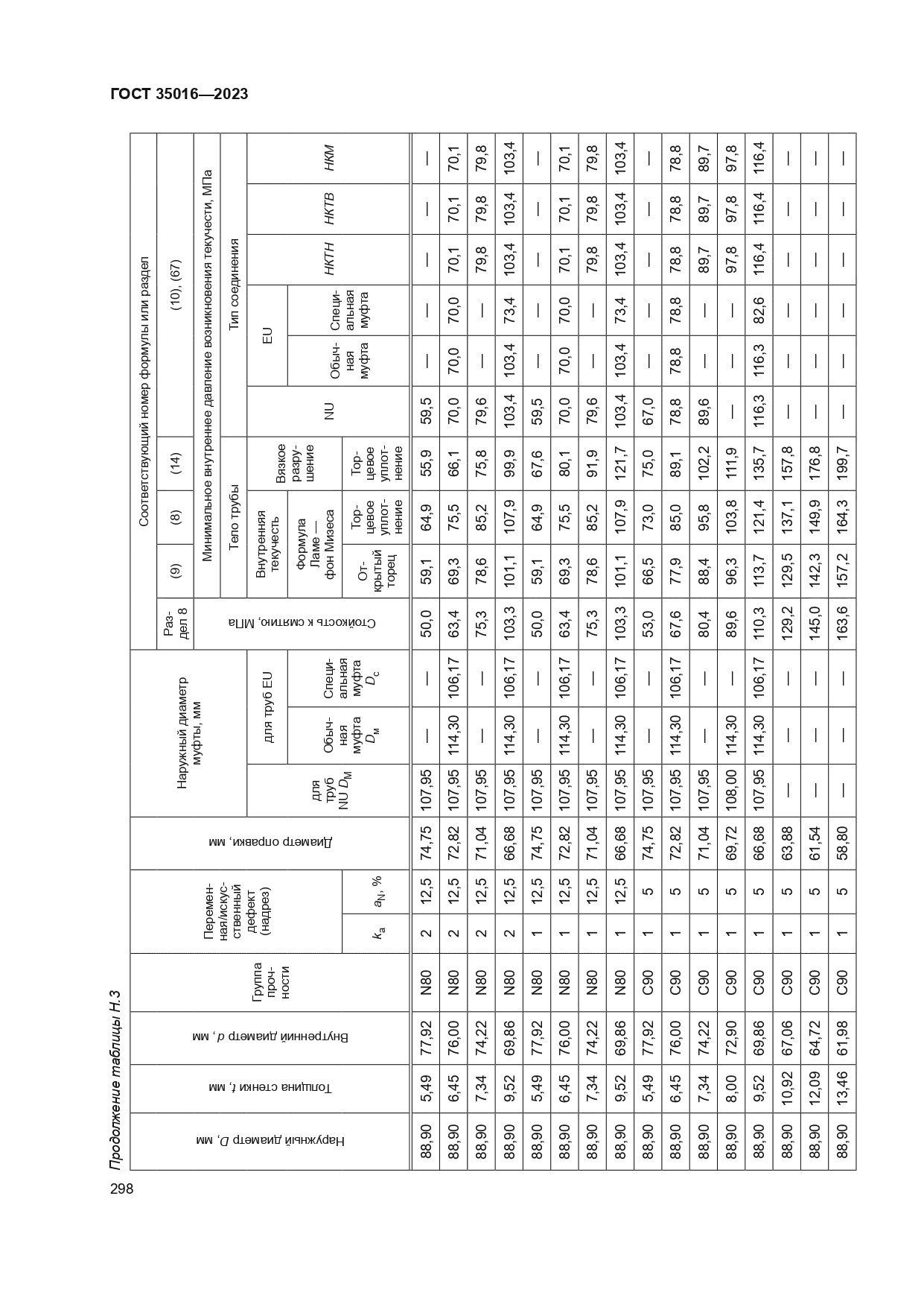 ГОСТ 35016-2023