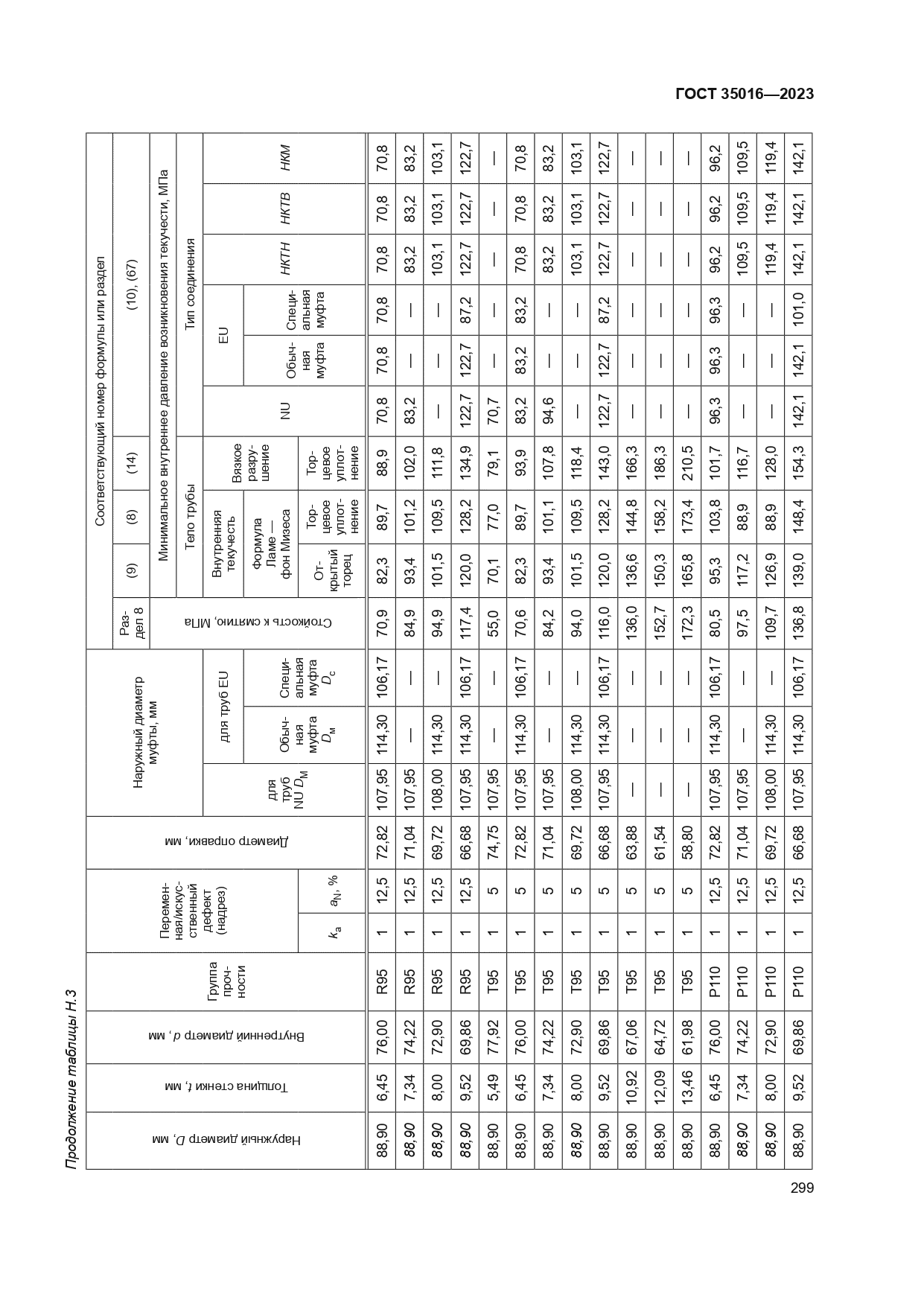 ГОСТ 35016-2023