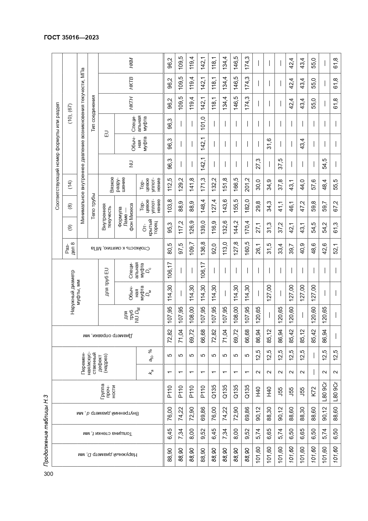 ГОСТ 35016-2023
