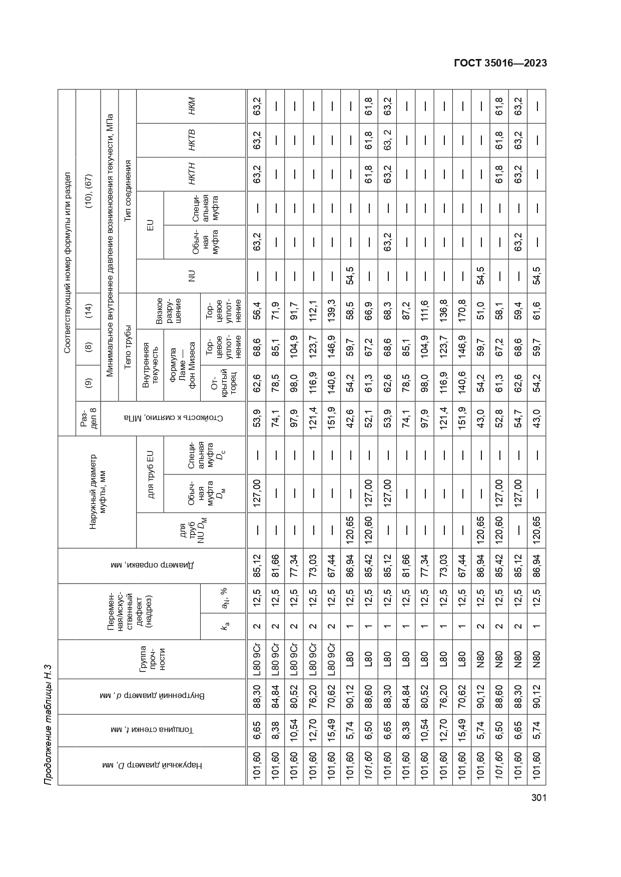 ГОСТ 35016-2023