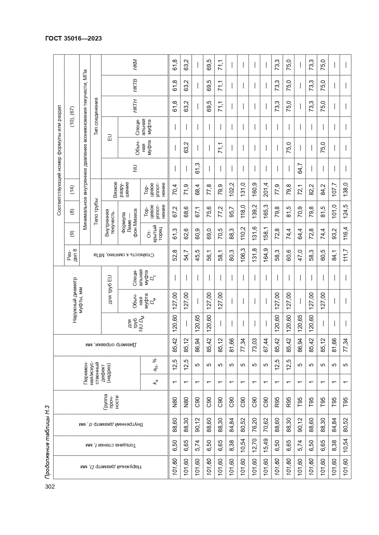 ГОСТ 35016-2023
