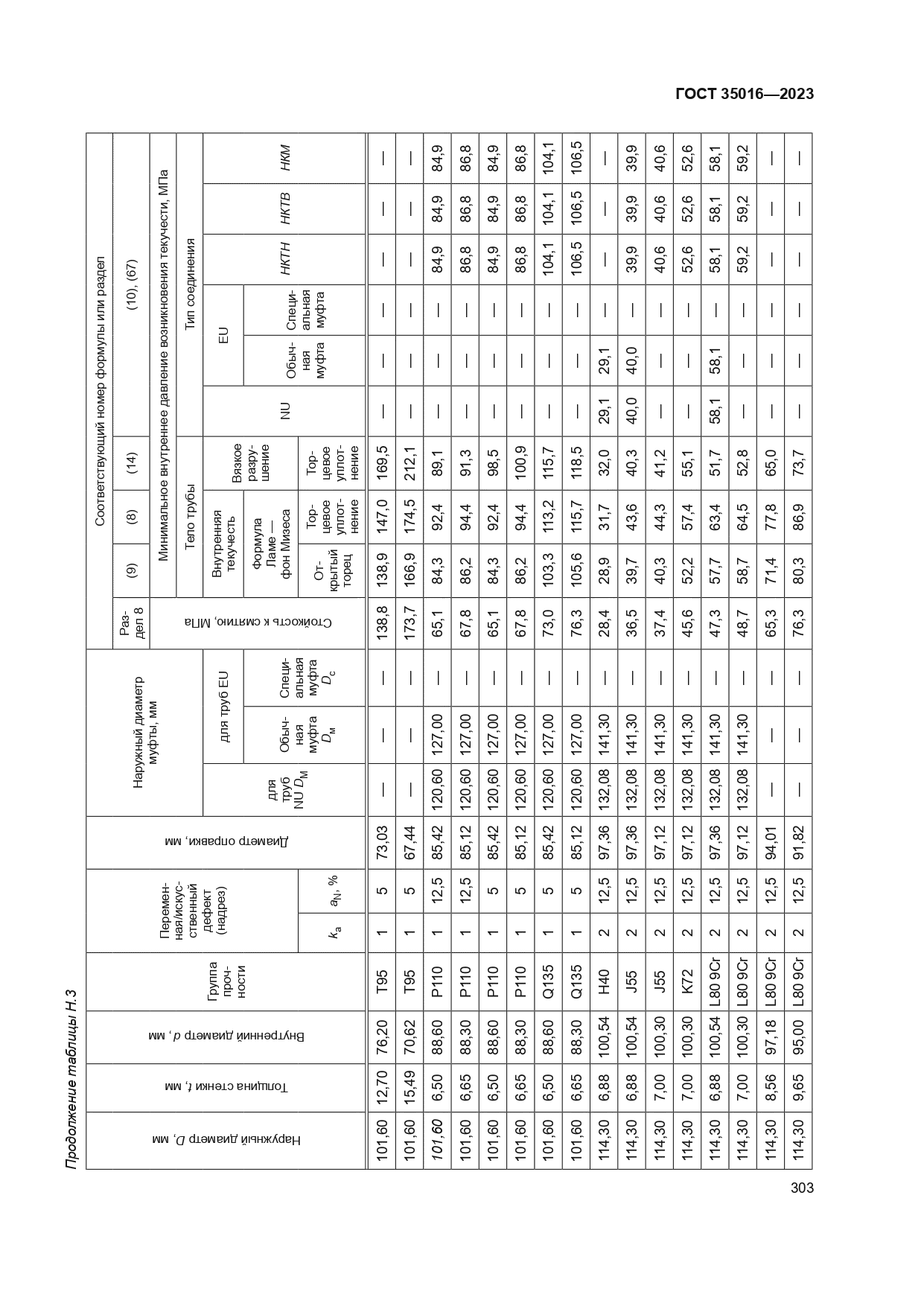 ГОСТ 35016-2023