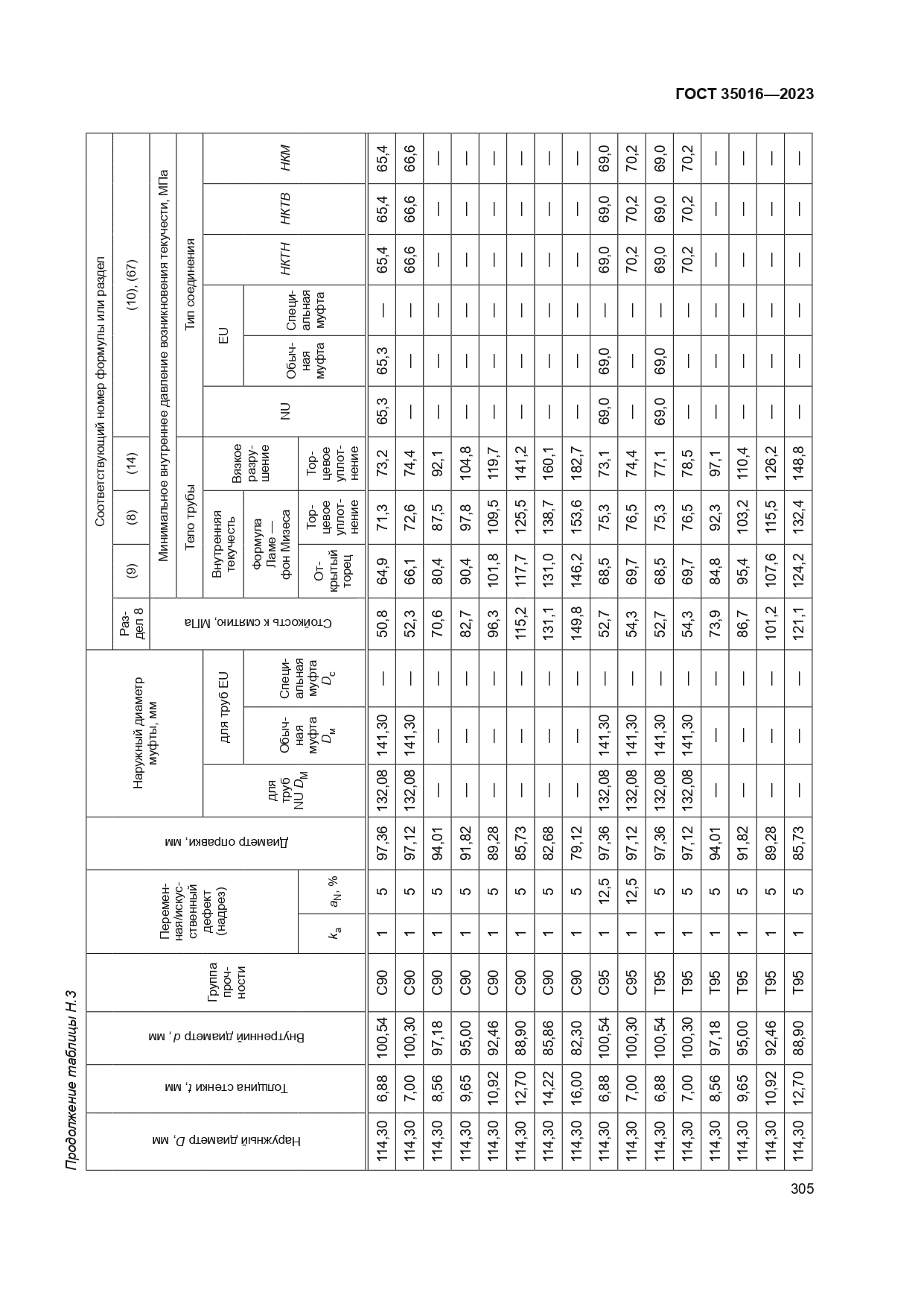 ГОСТ 35016-2023