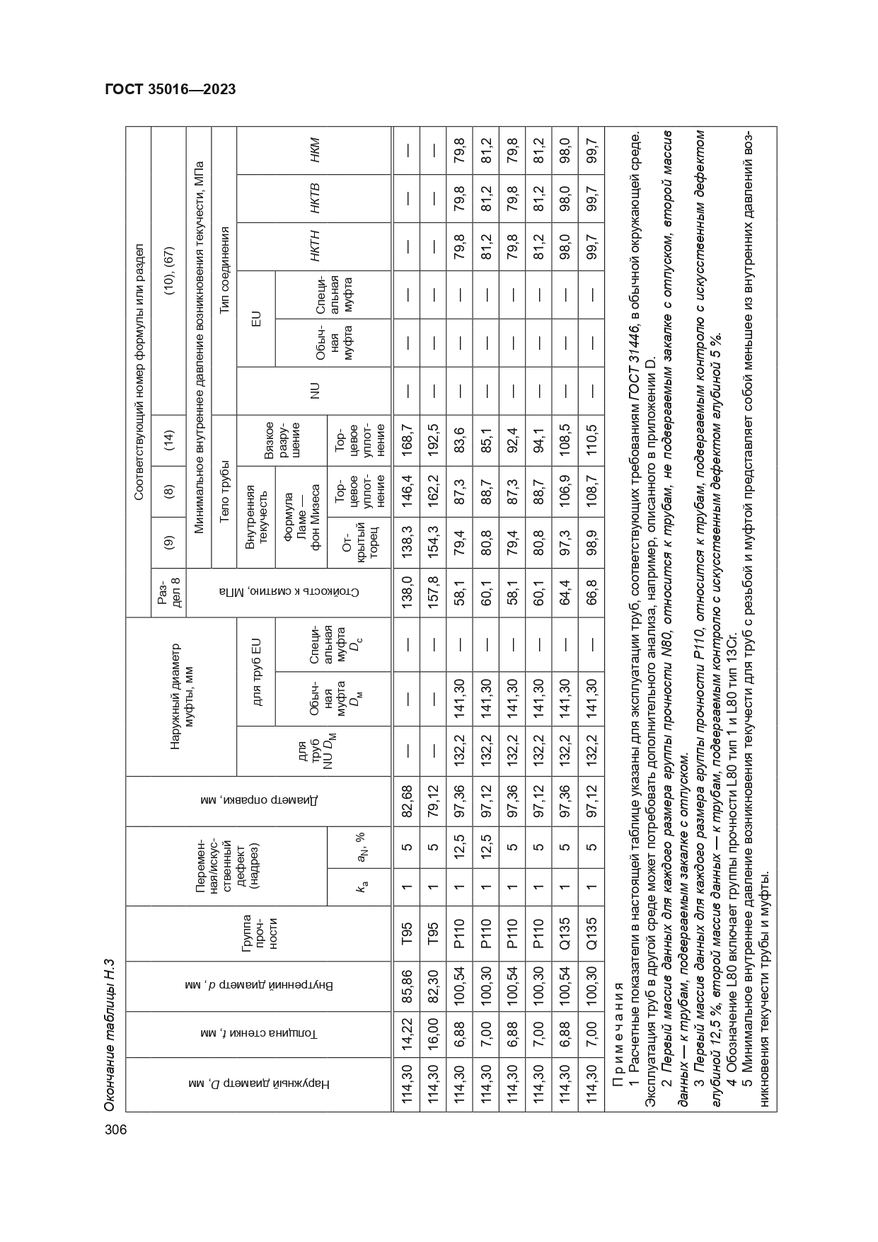 ГОСТ 35016-2023