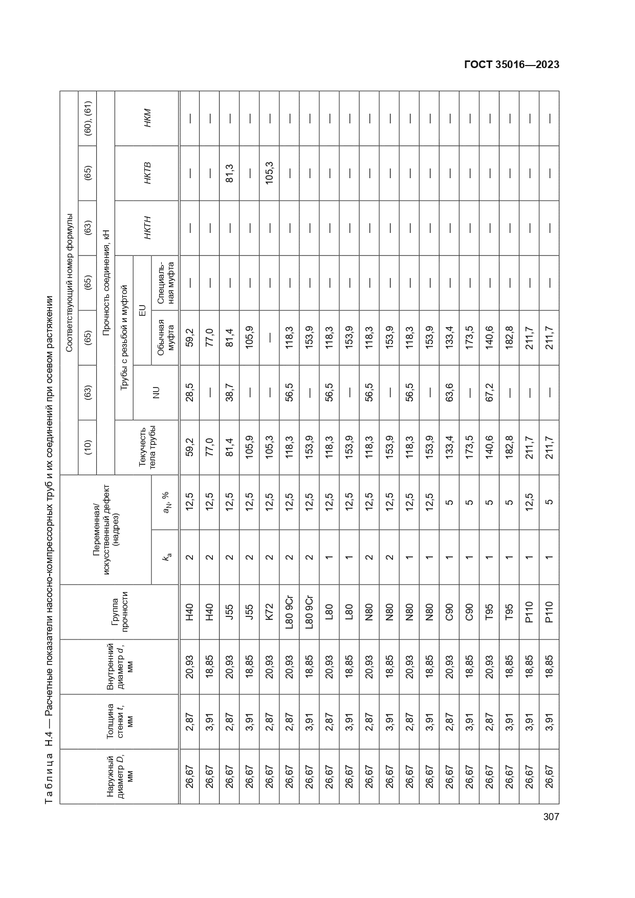 ГОСТ 35016-2023