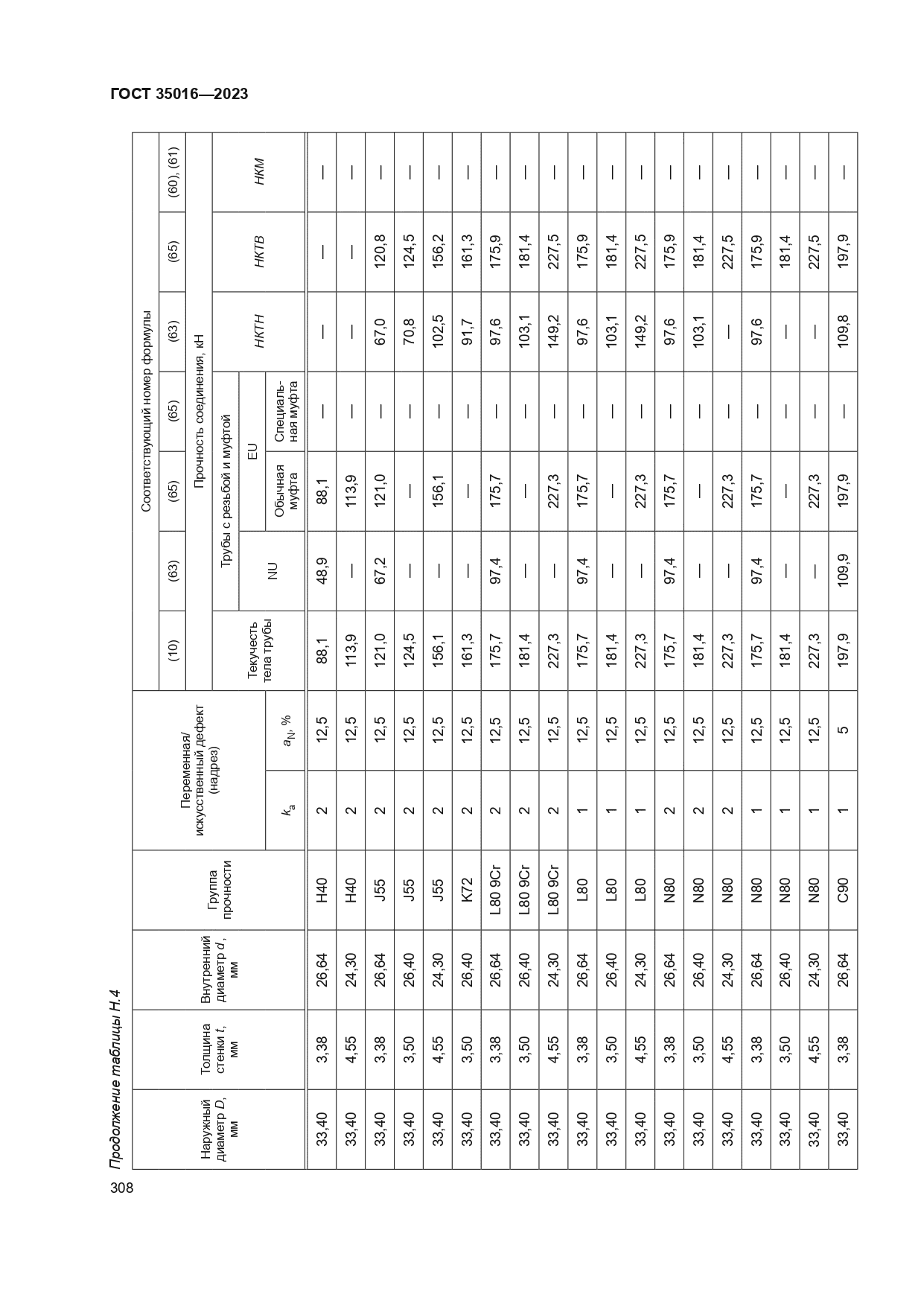 ГОСТ 35016-2023
