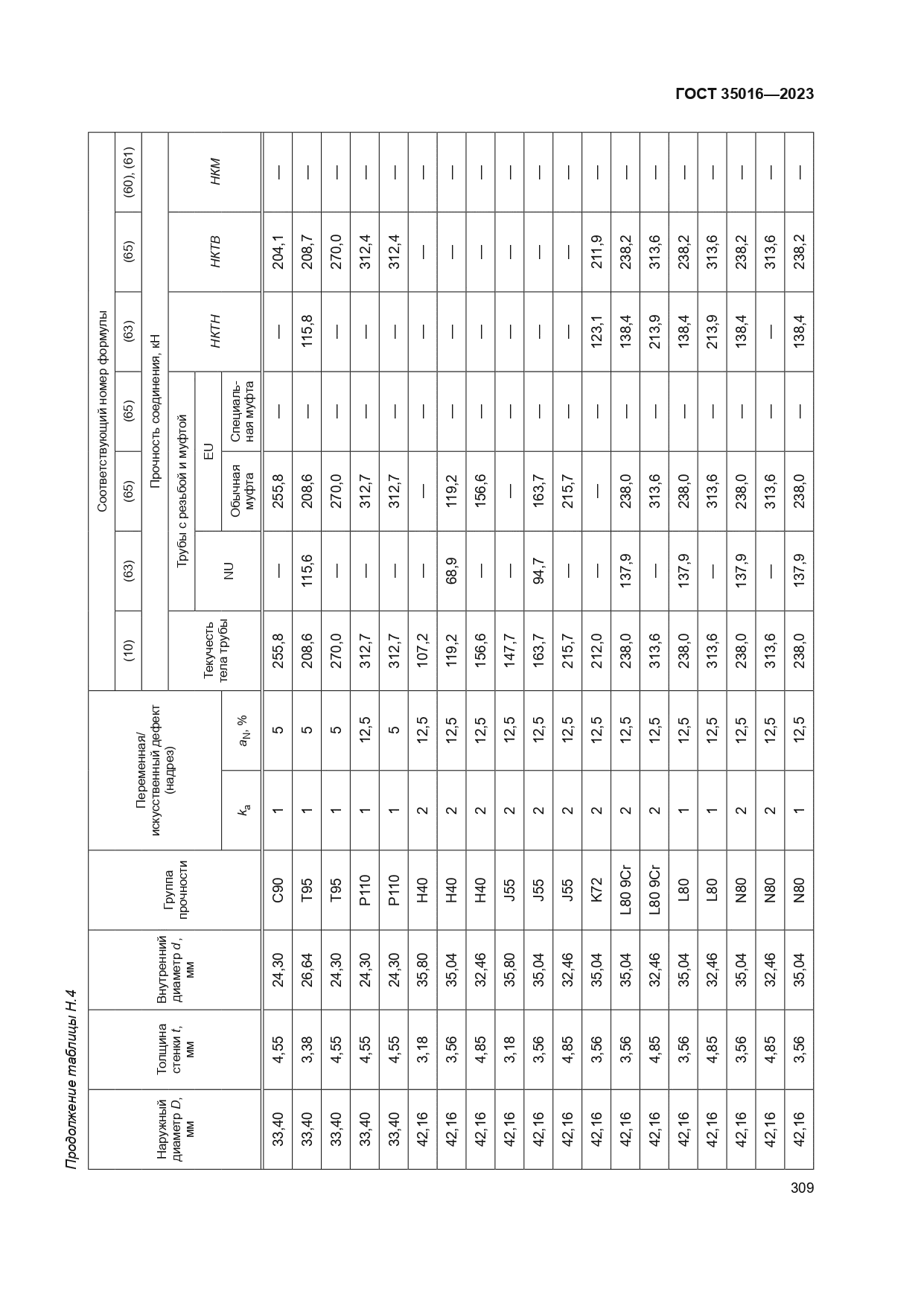 ГОСТ 35016-2023