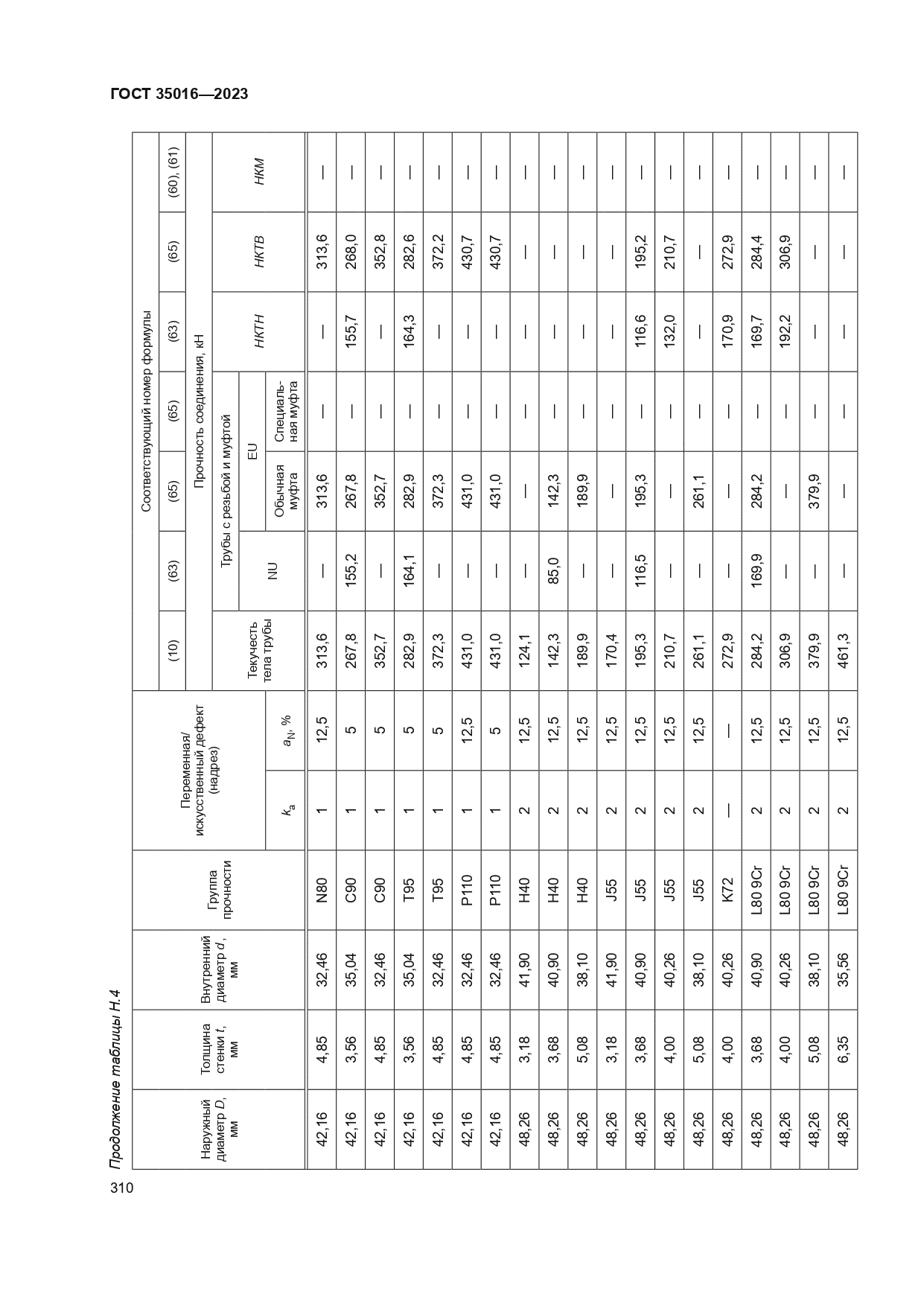 ГОСТ 35016-2023