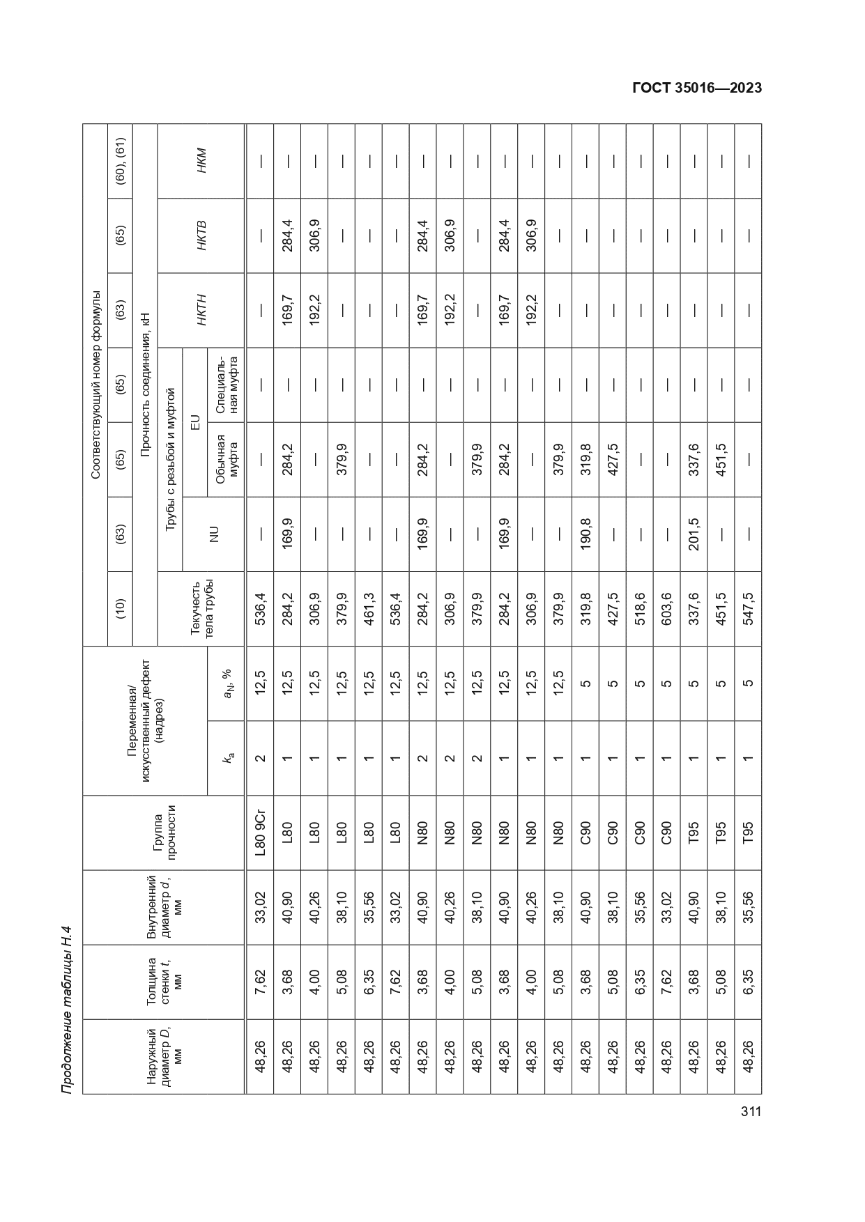 ГОСТ 35016-2023