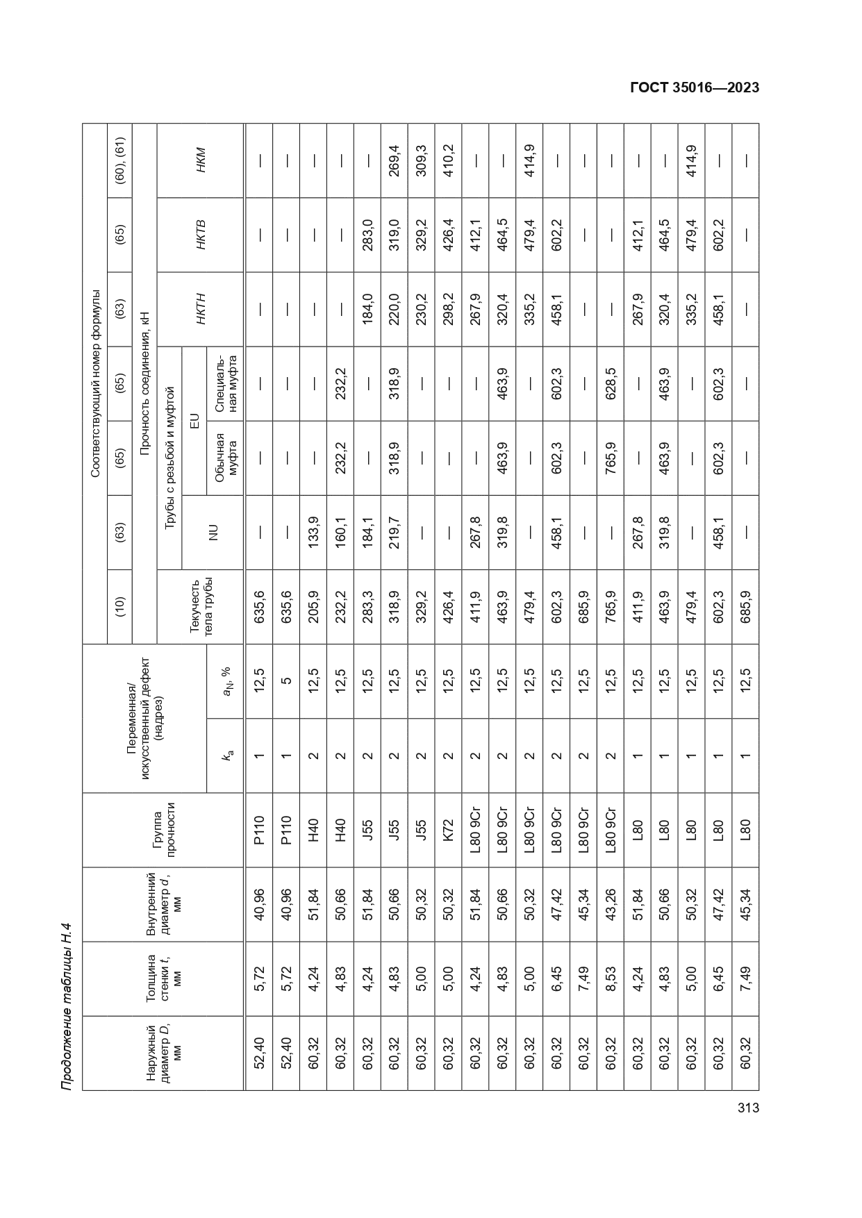 ГОСТ 35016-2023