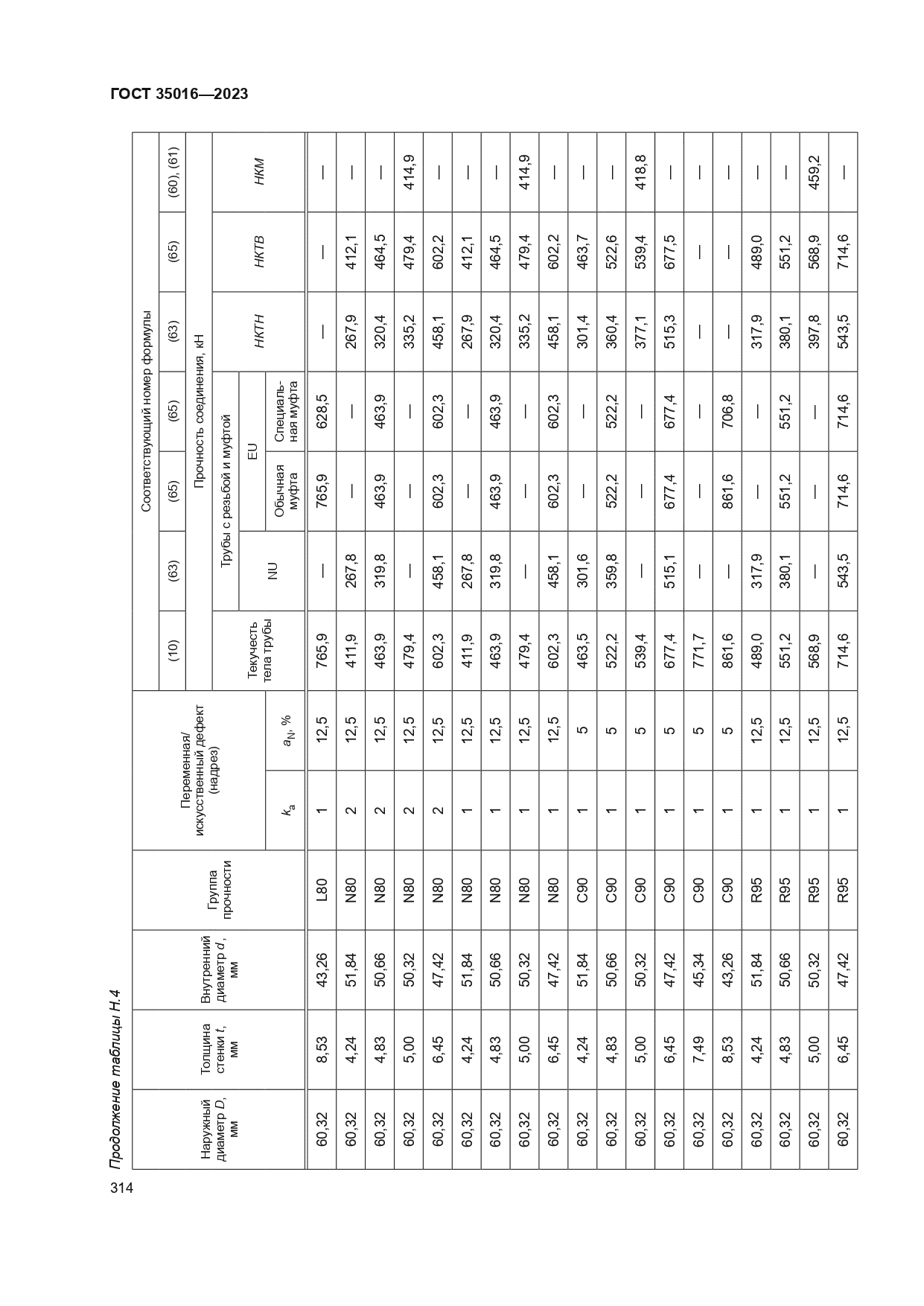 ГОСТ 35016-2023