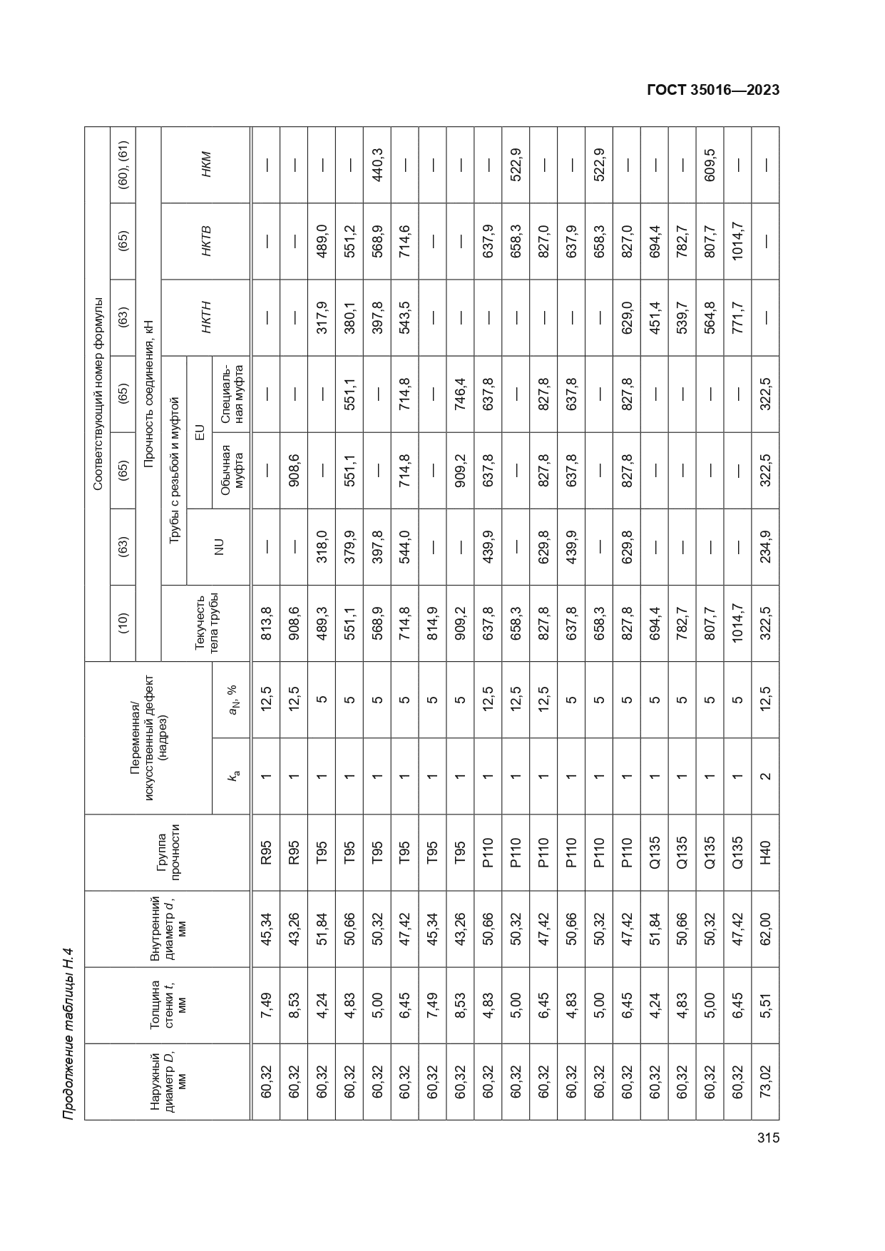 ГОСТ 35016-2023