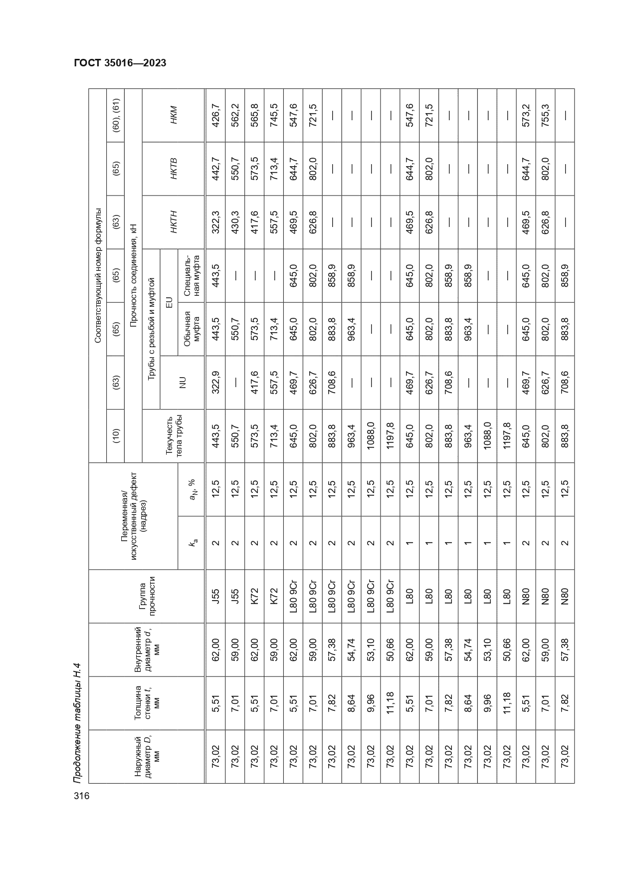 ГОСТ 35016-2023