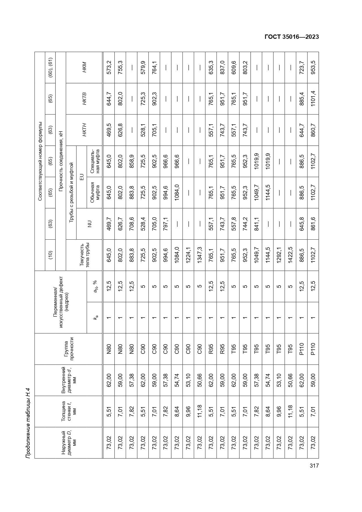 ГОСТ 35016-2023