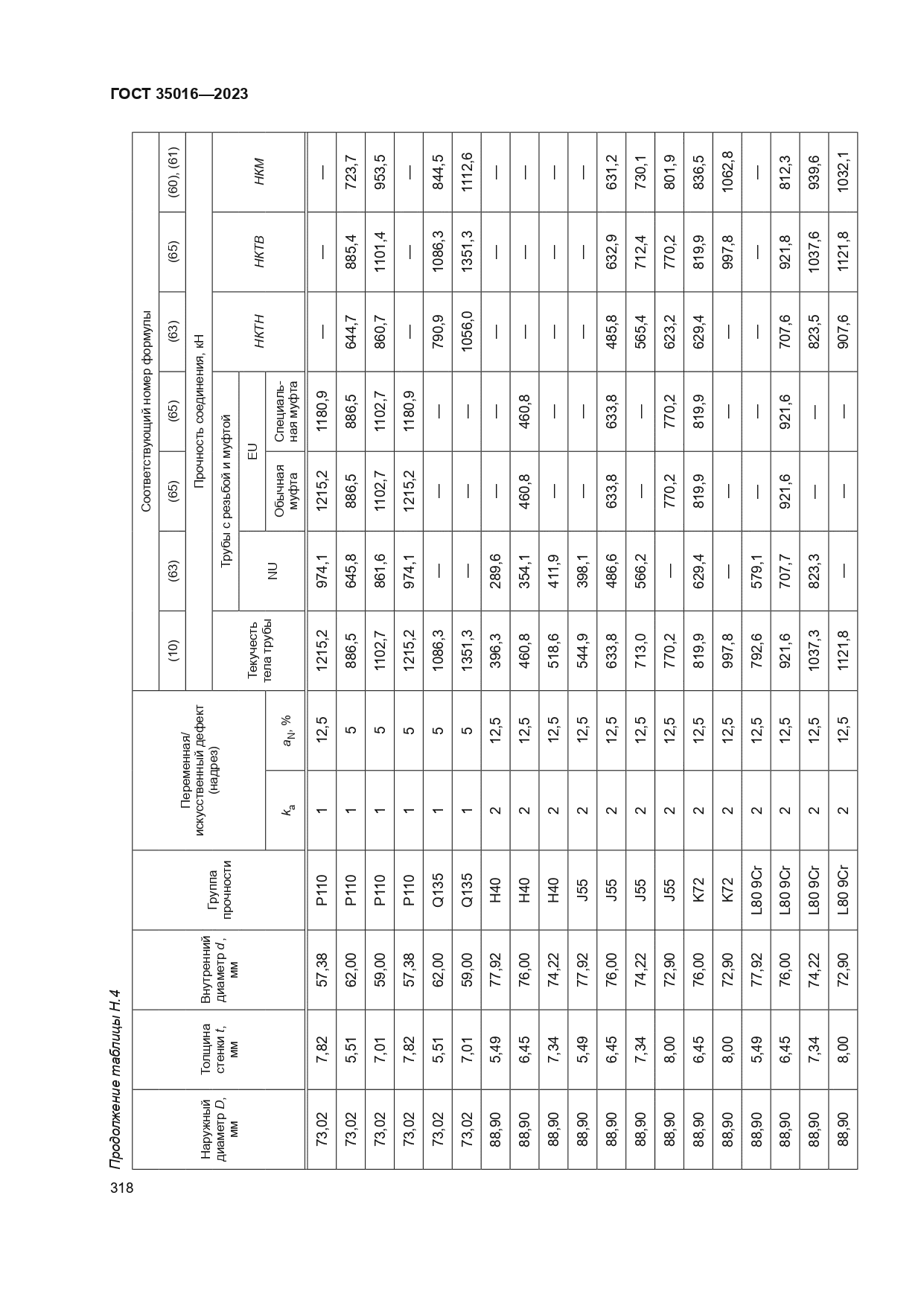 ГОСТ 35016-2023