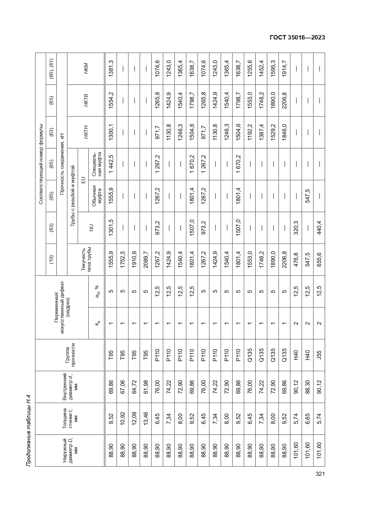 ГОСТ 35016-2023