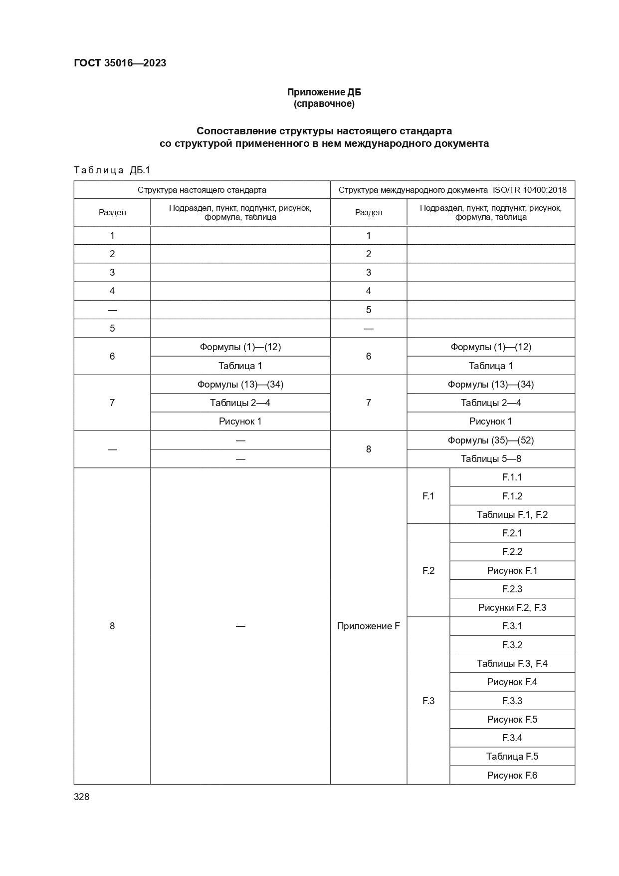 ГОСТ 35016-2023