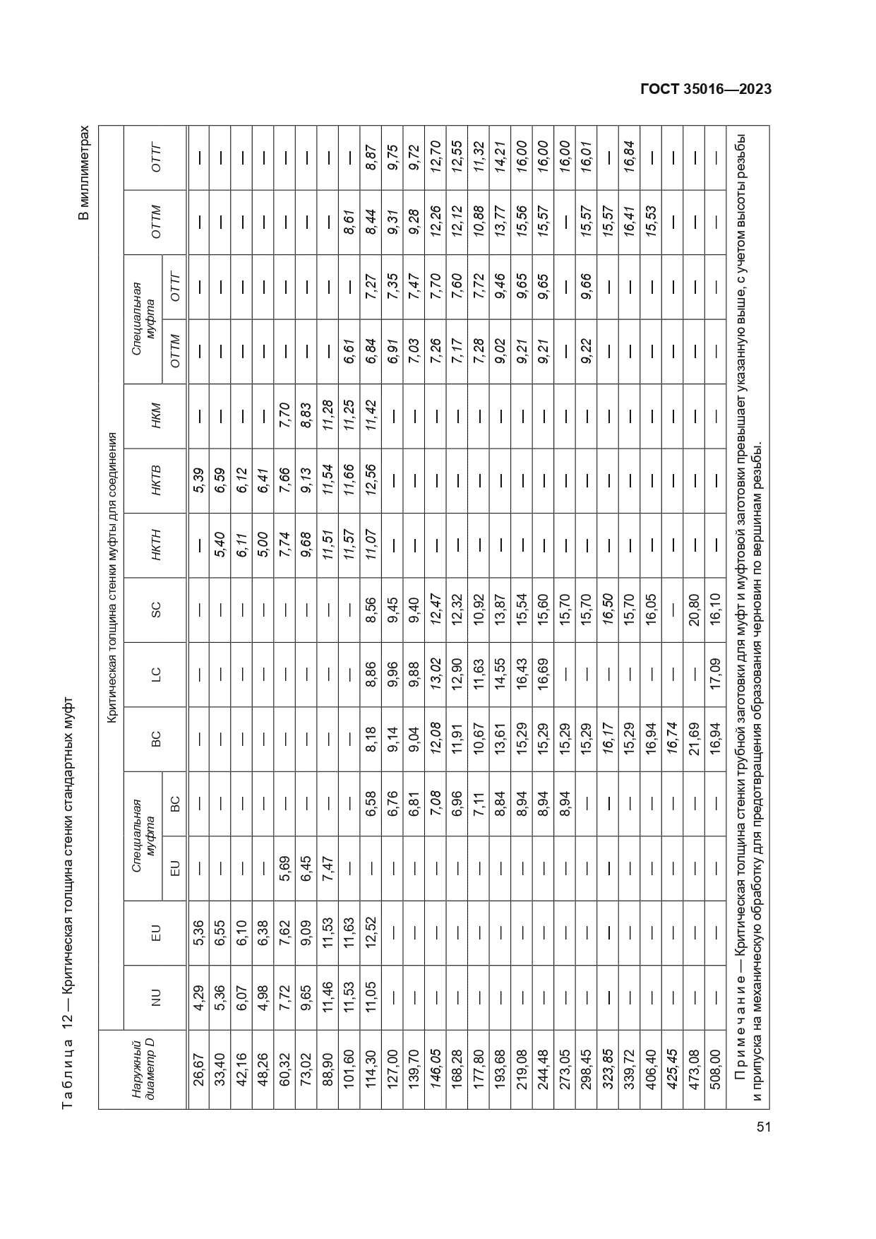 ГОСТ 35016-2023