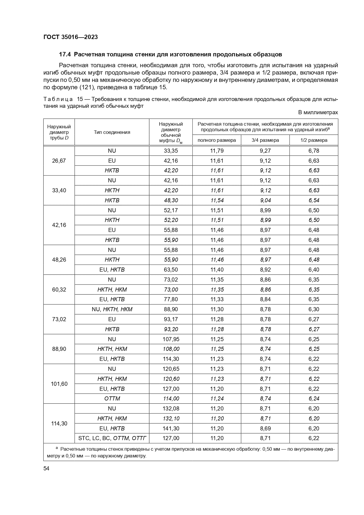 ГОСТ 35016-2023