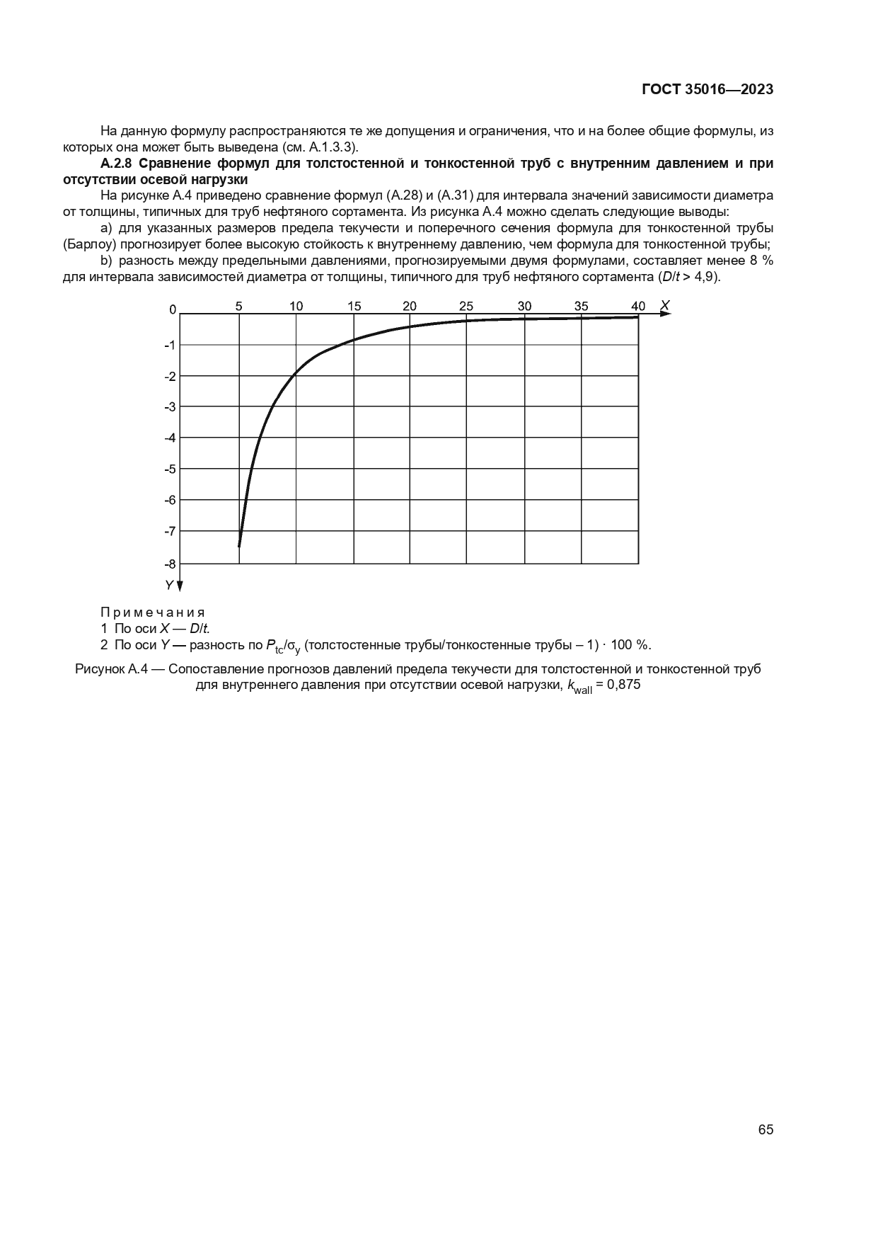 ГОСТ 35016-2023