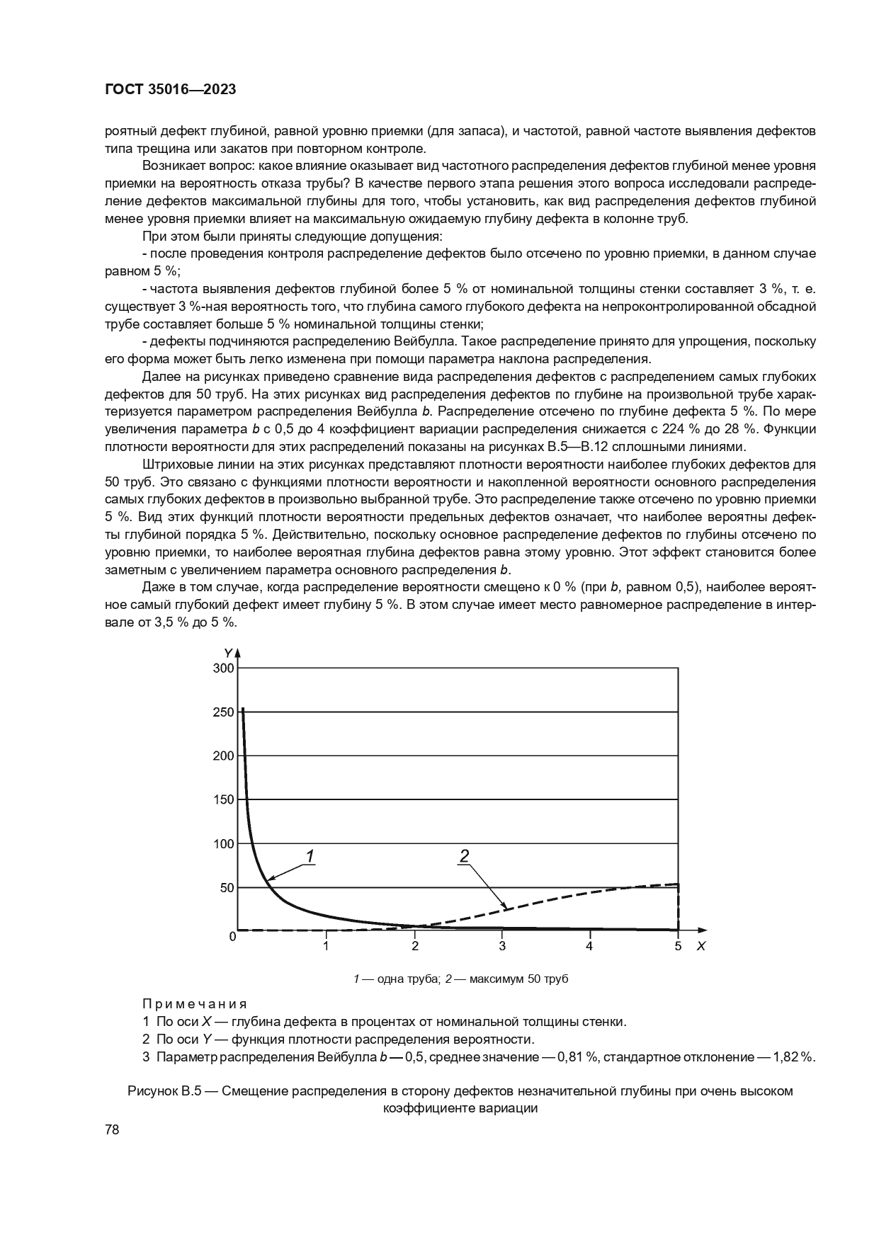 ГОСТ 35016-2023