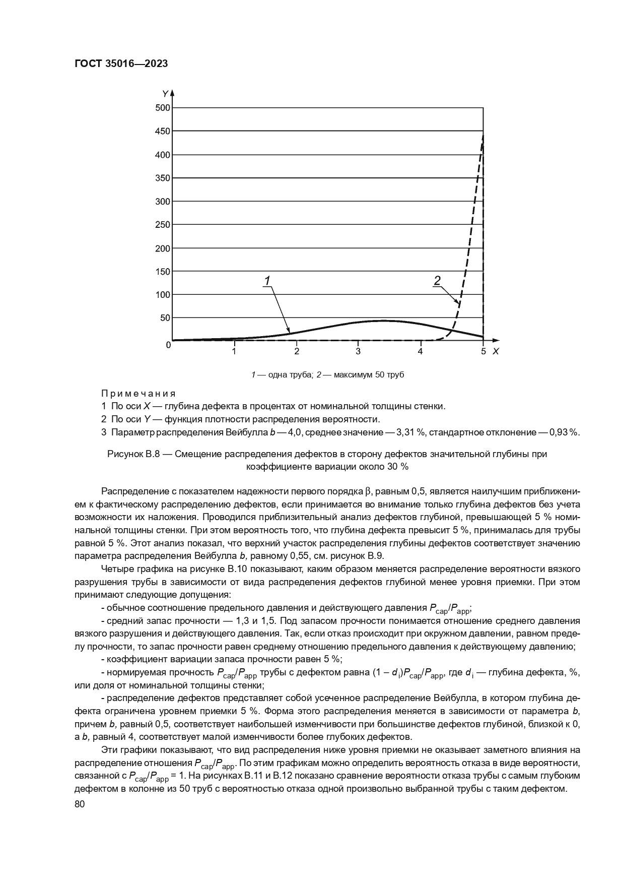 ГОСТ 35016-2023