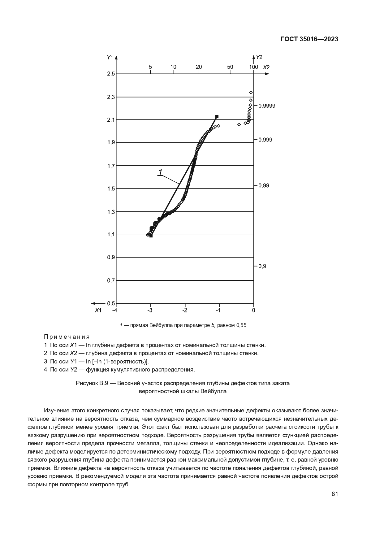 ГОСТ 35016-2023