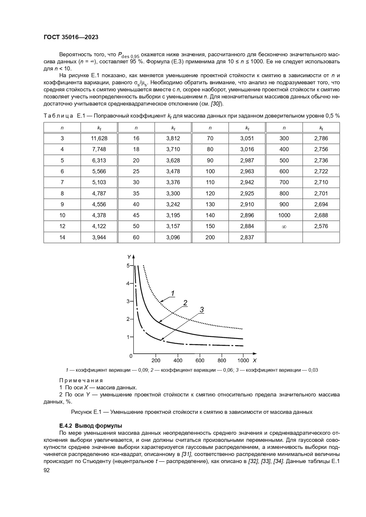 ГОСТ 35016-2023