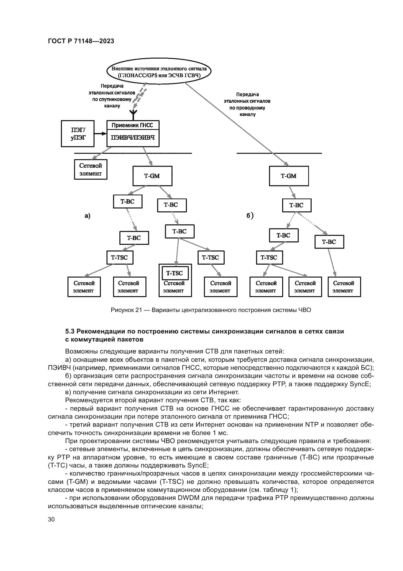 ГОСТ Р 71148-2023